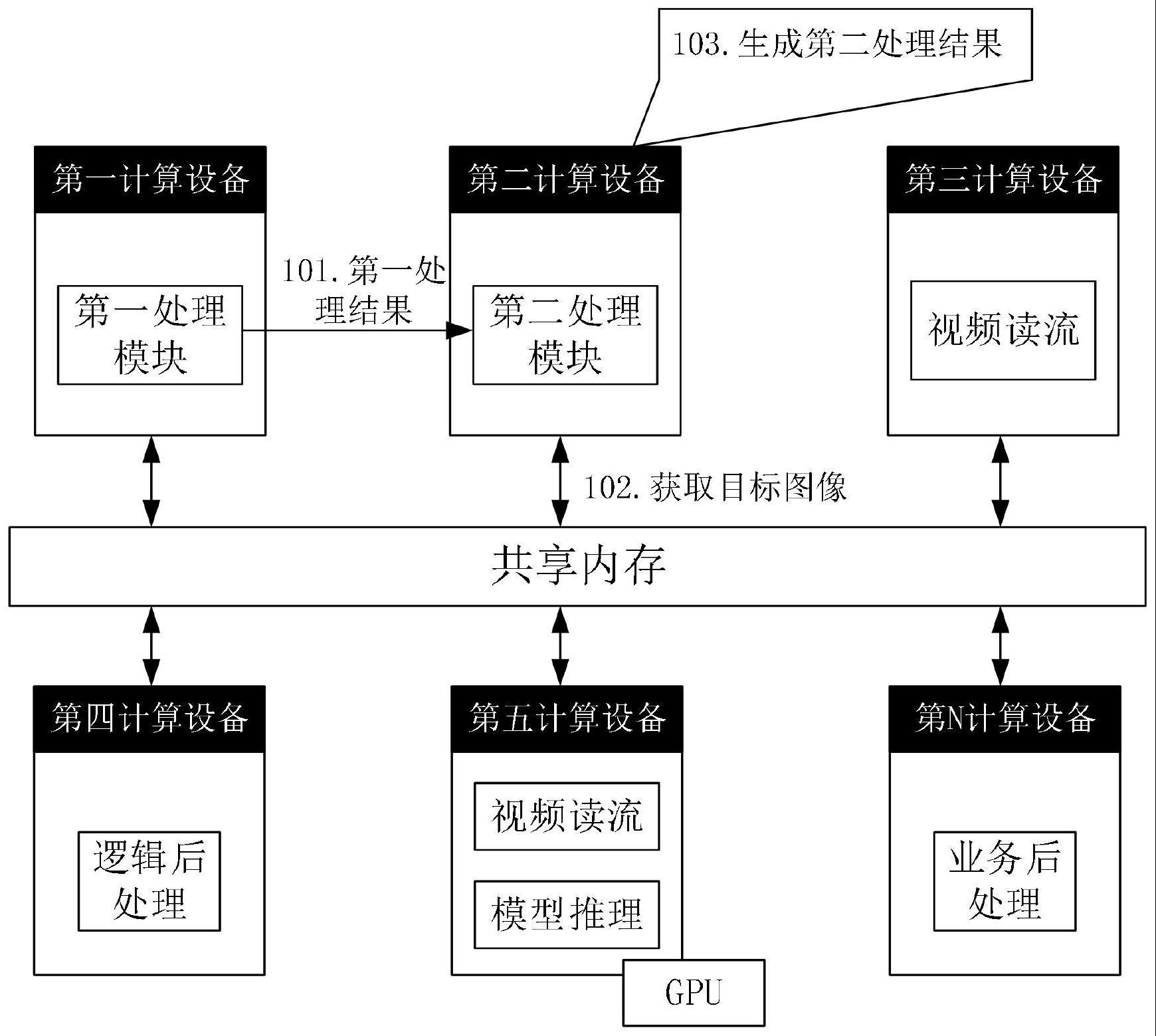 一种图像处理的方法及相关装置和系统与流程