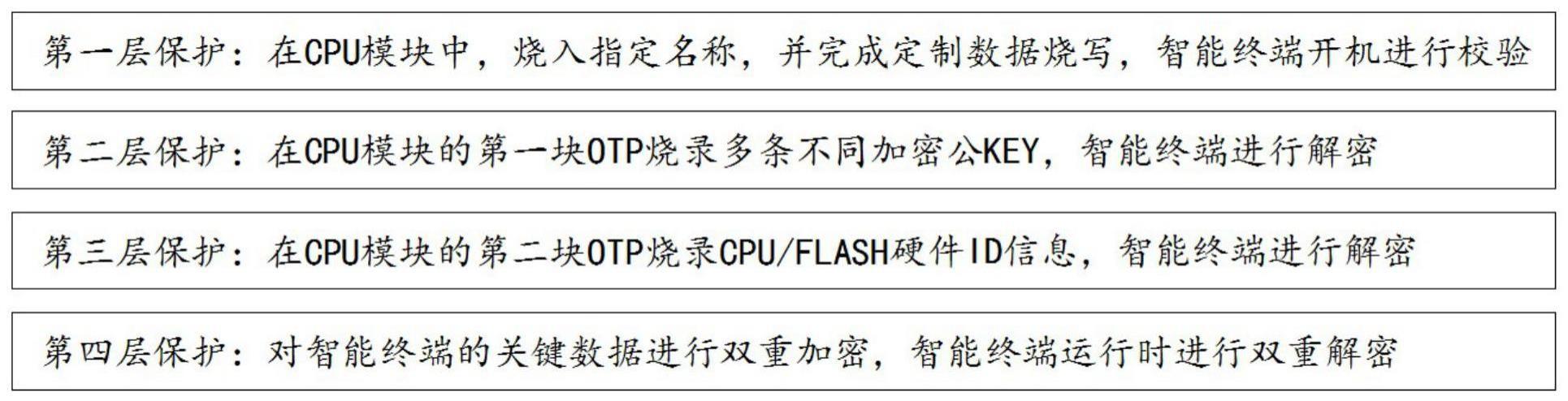 一种应用于智能终端的高度安全控制方法与流程