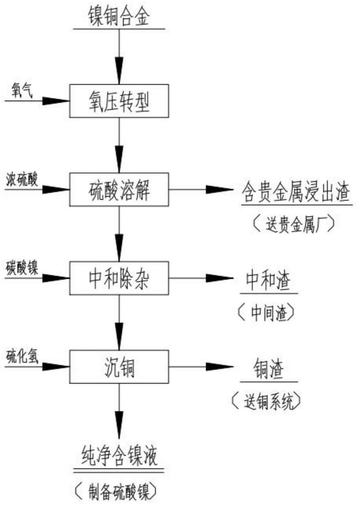 一种镍铜合金的高效浸出方法与流程