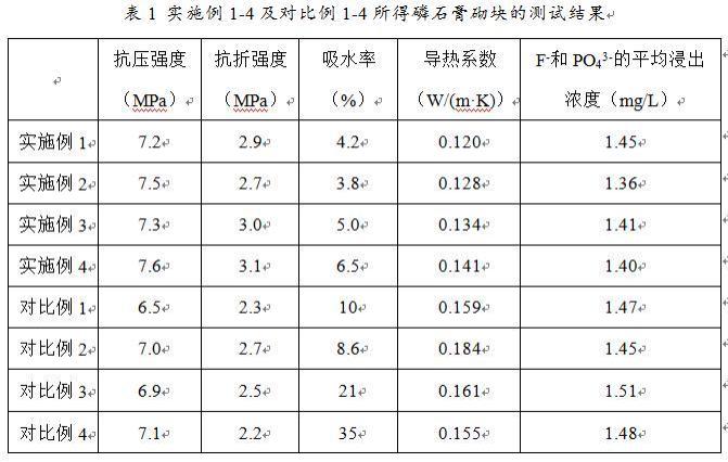 一种防水保温型磷石膏砌块及其制备方法和应用与流程