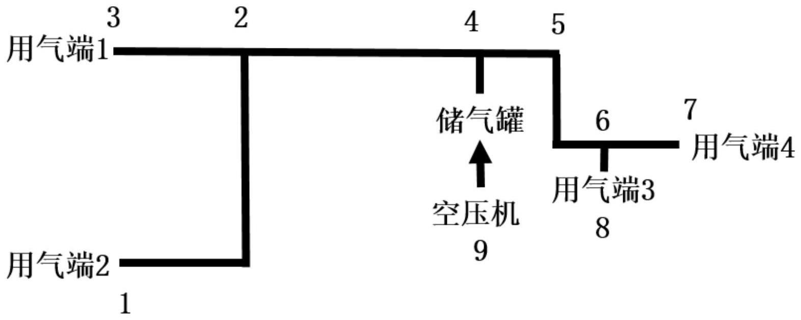 一种基于任务流的空压系统控制方法