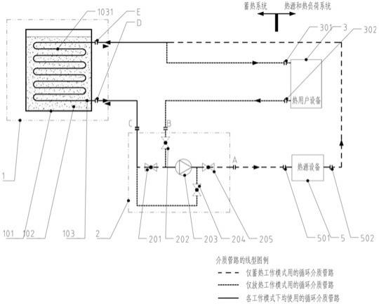 固体颗粒物蓄放热装置及包含该装置的蓄放热系统的制作方法