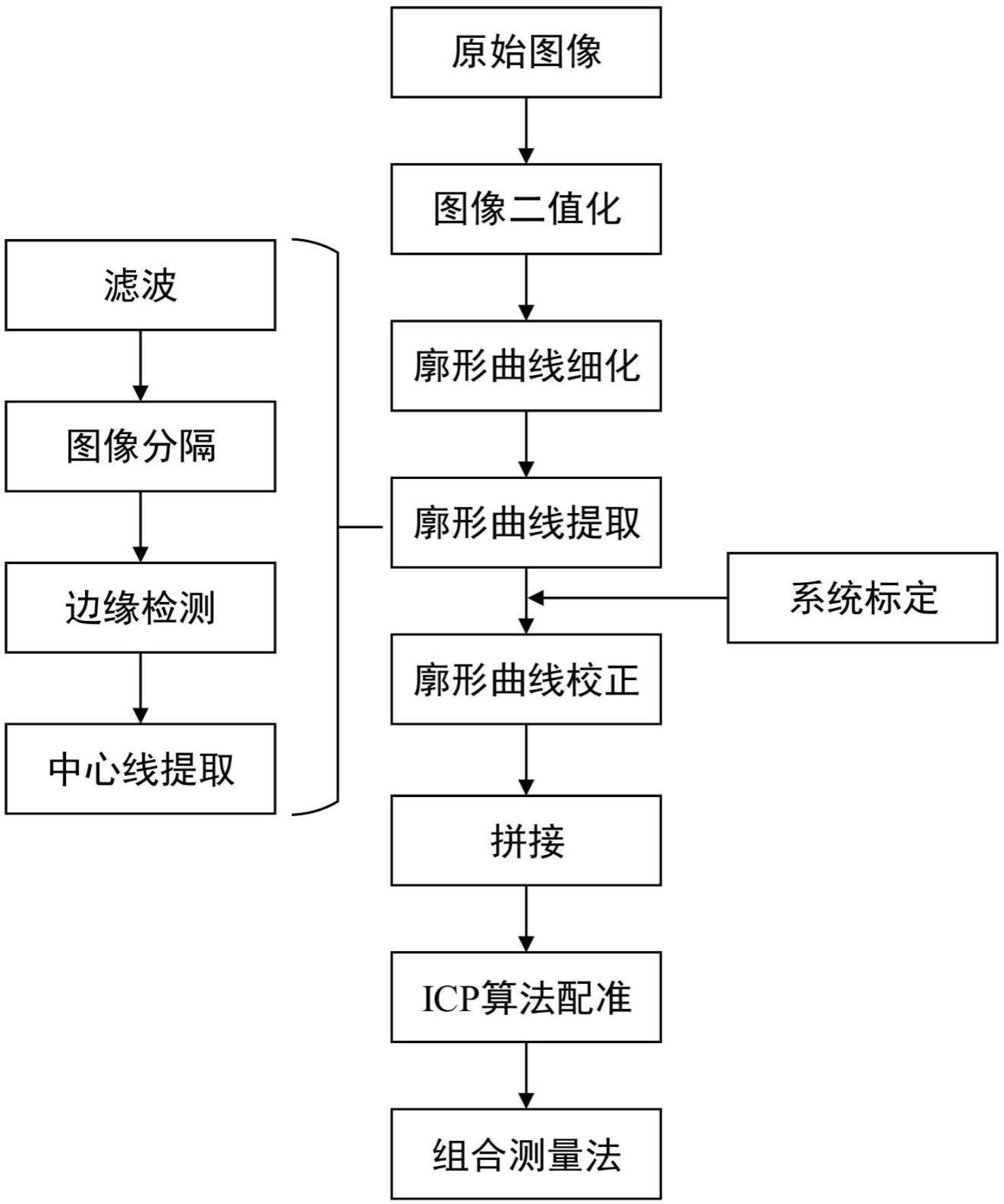 一种钢轨磨耗测量方法及装置