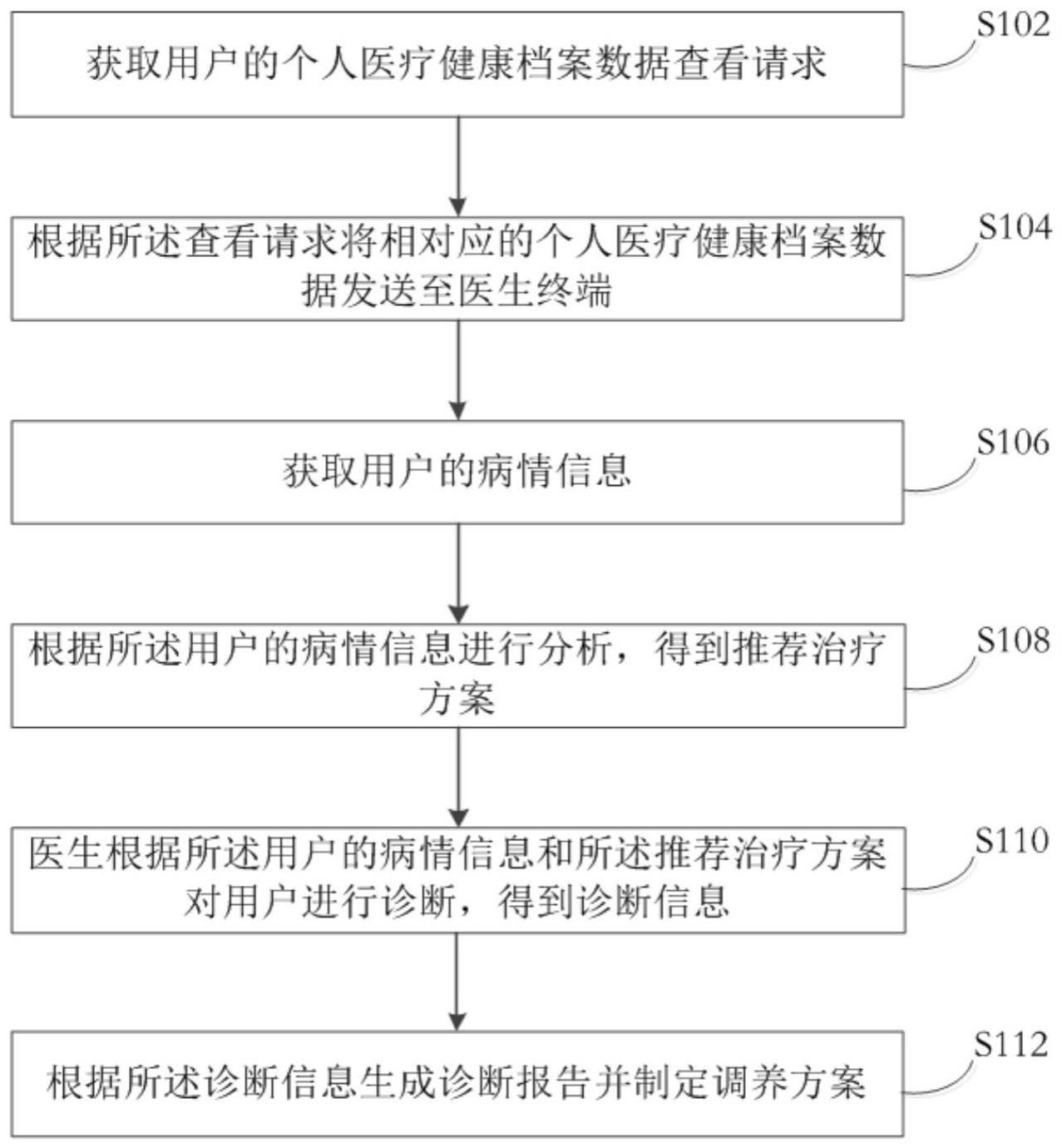 基于人工智能的医疗健康档案数据管理方法、系统和介质与流程