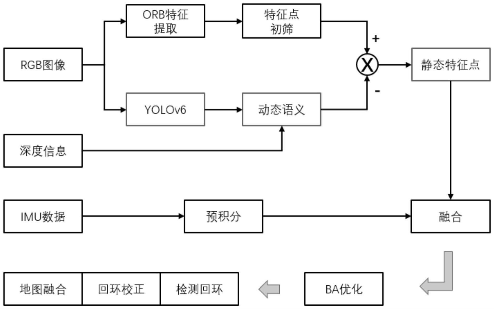 一种基于YOLOv6算法改进的动态环境SLAM方法与流程