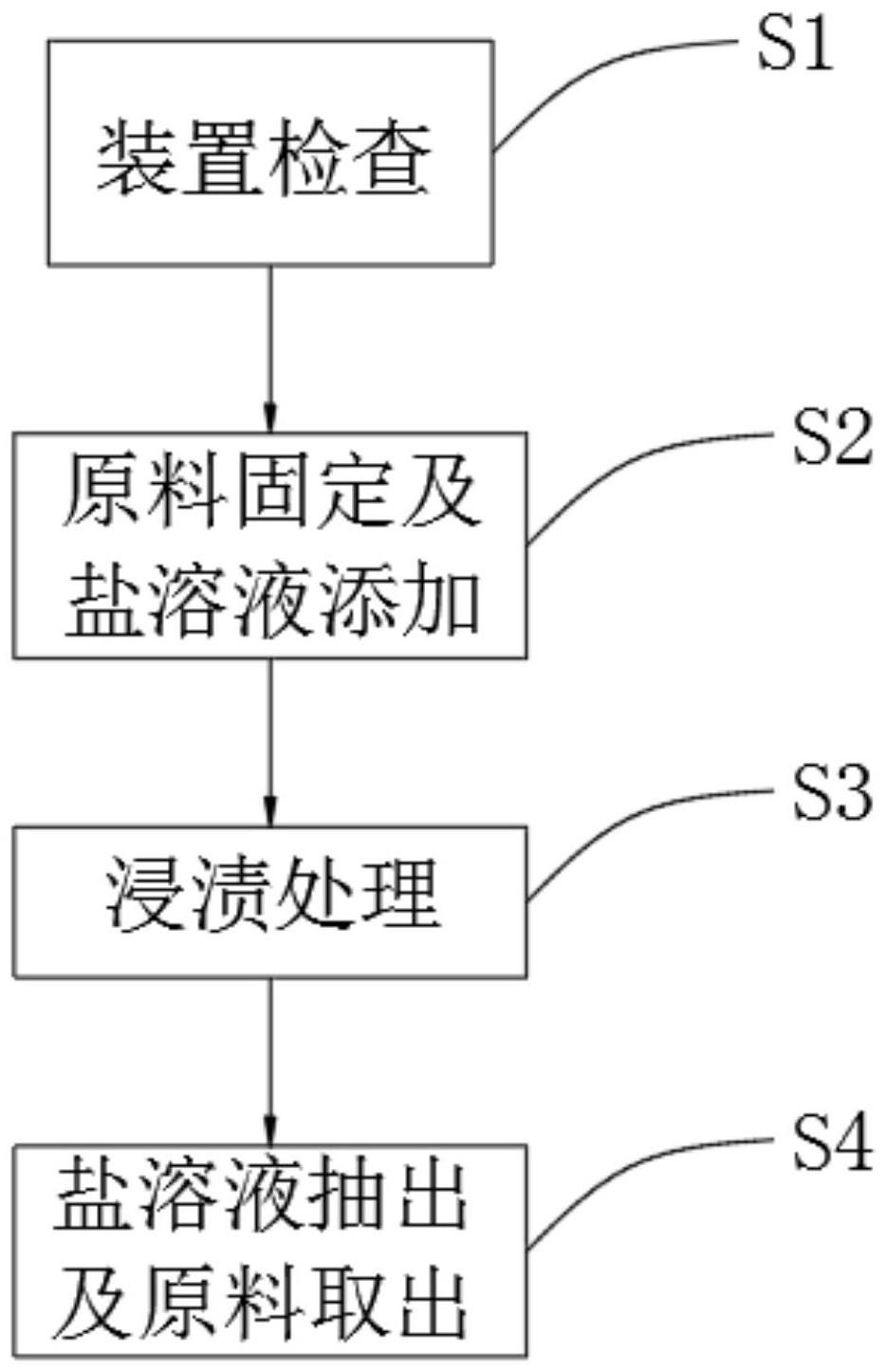 一种活性炭纤维原料预处理方法与流程