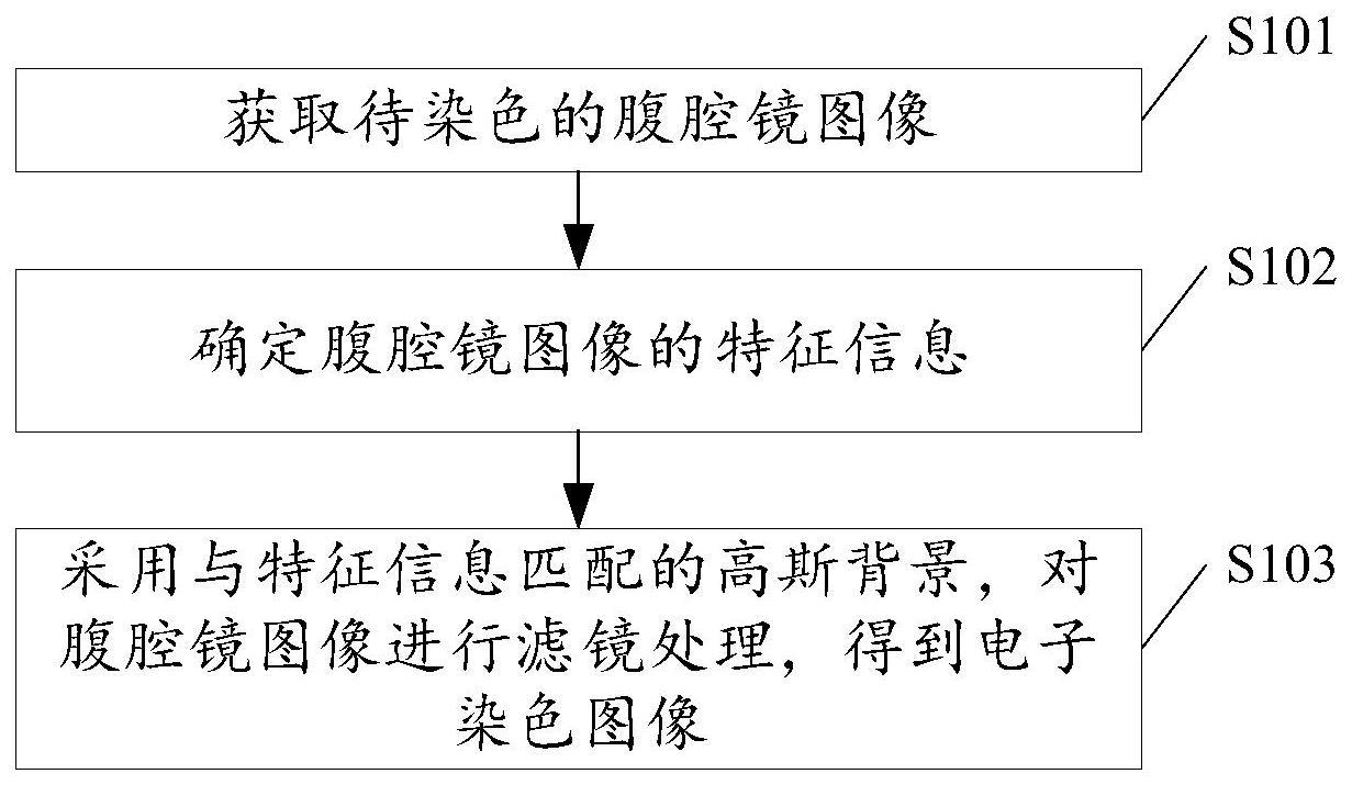 图像电子染色方法、装置、介质和计算设备与流程