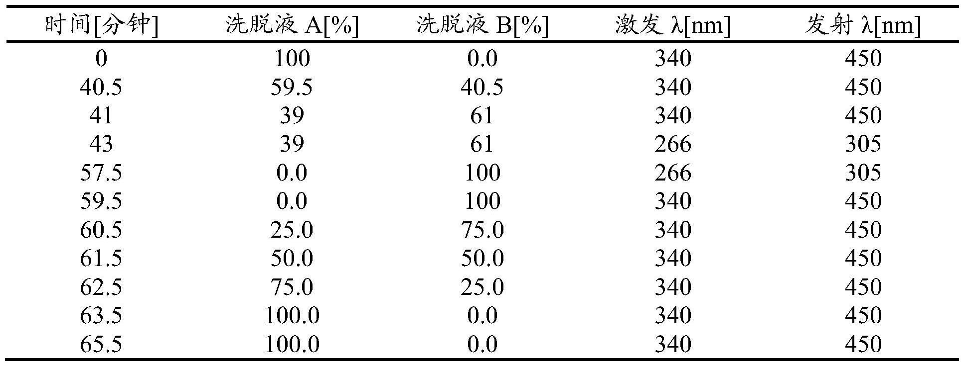 真菌生物质的生产的制作方法