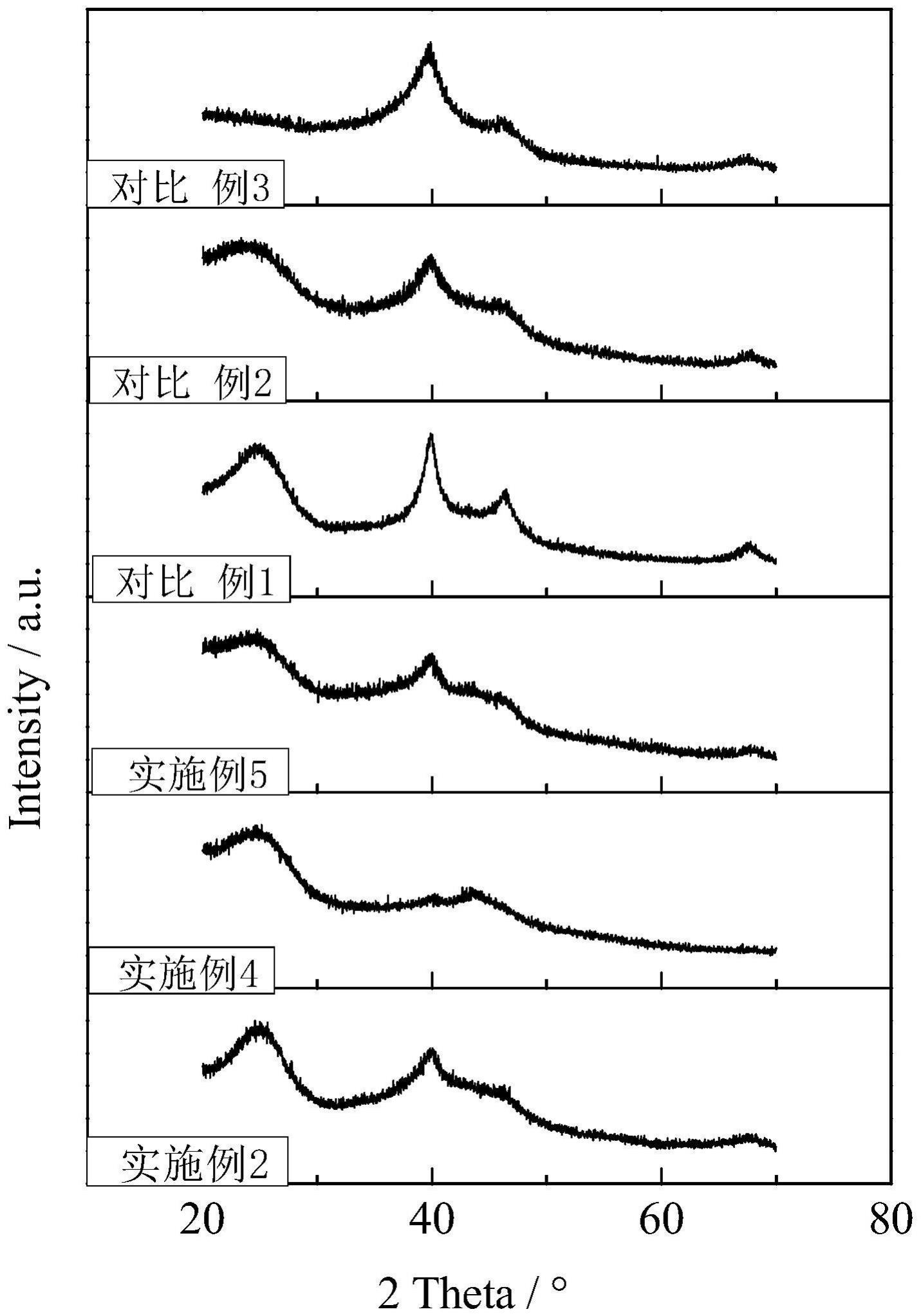 铂碳催化剂及其制备方法和应用与流程