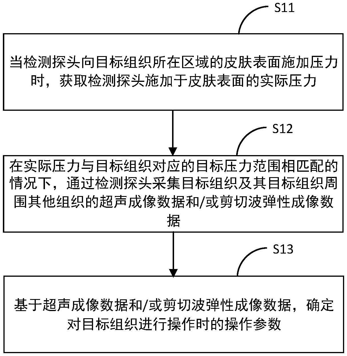 操作参数确定方法、装置、设备和可读存储介质与流程