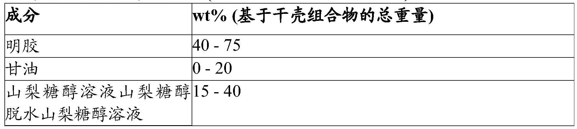 延迟释放软凝胶胶囊的制作方法