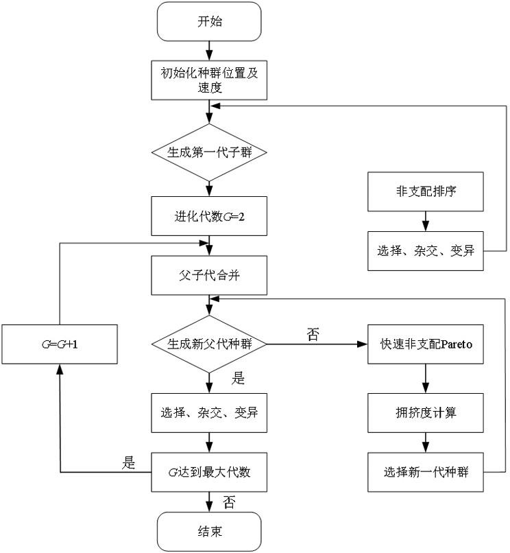 基于充能决策预测的电-氢复合充能站优化调度策略