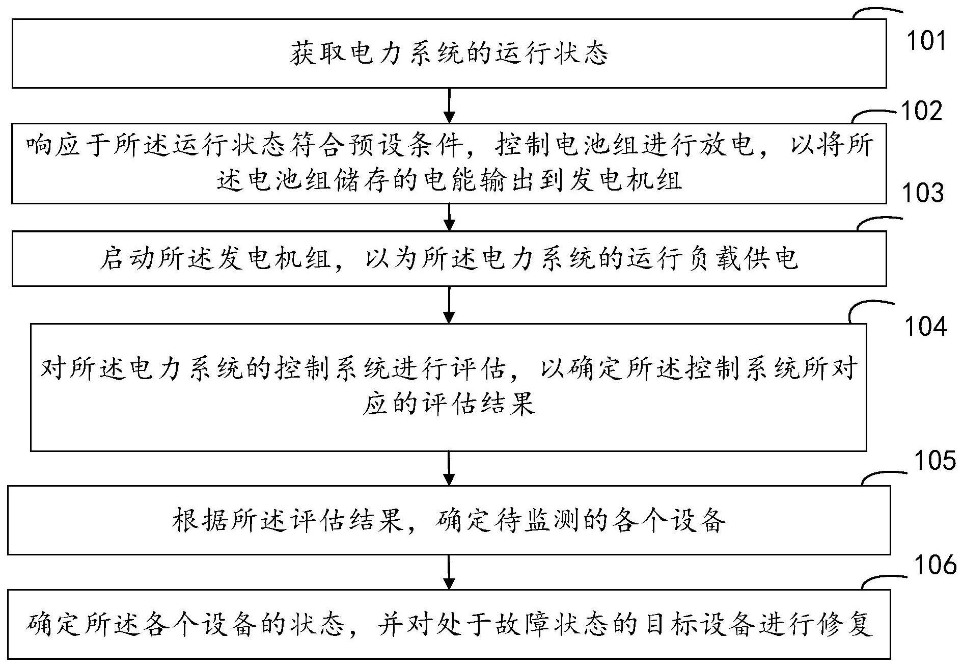 储能电站的电力供应方法及装置与流程