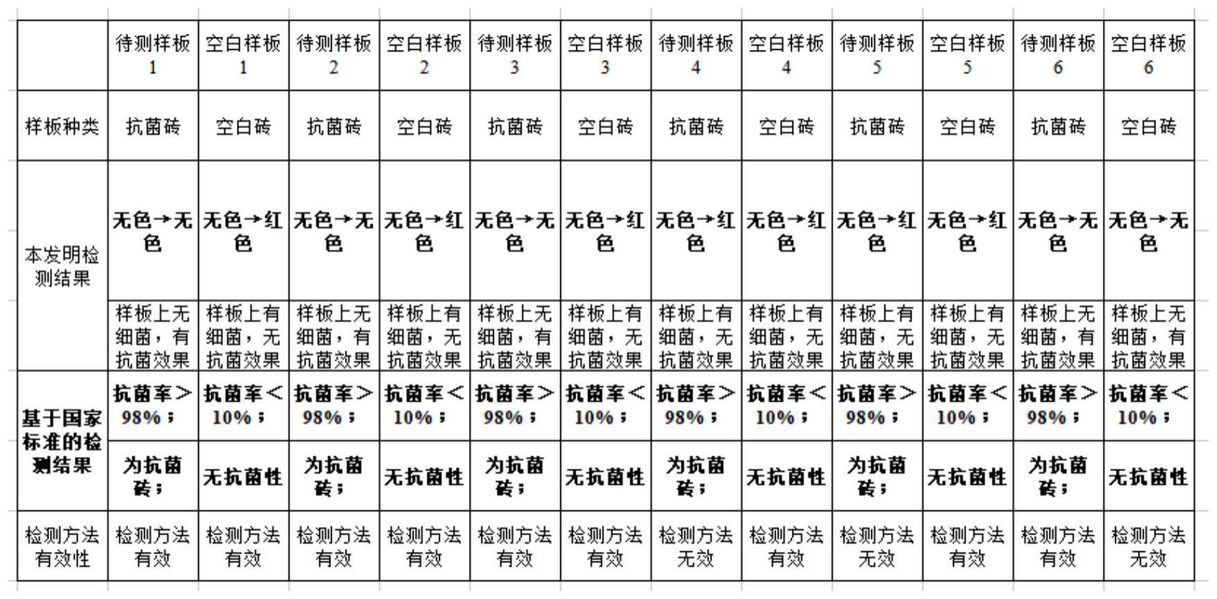 一种瓷砖抗菌性能的检测方法、试剂盒及其使用方法与流程