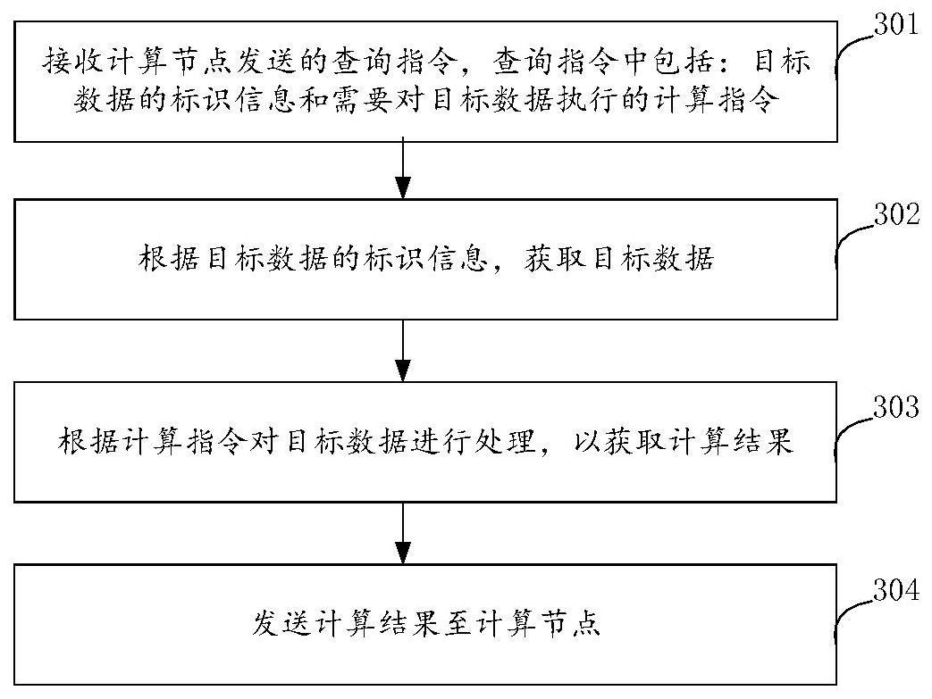 数据处理方法、系统、装置、设备和存储介质与流程