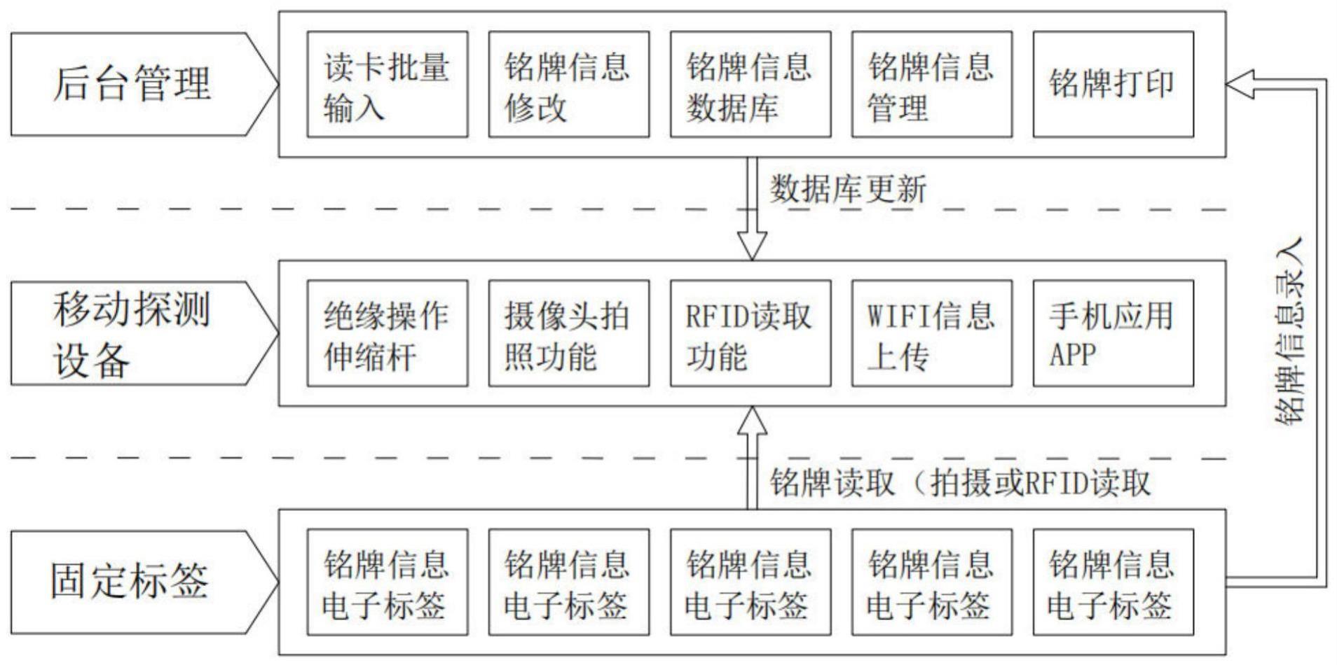 一种电缆铭牌数字化识别系统的制作方法