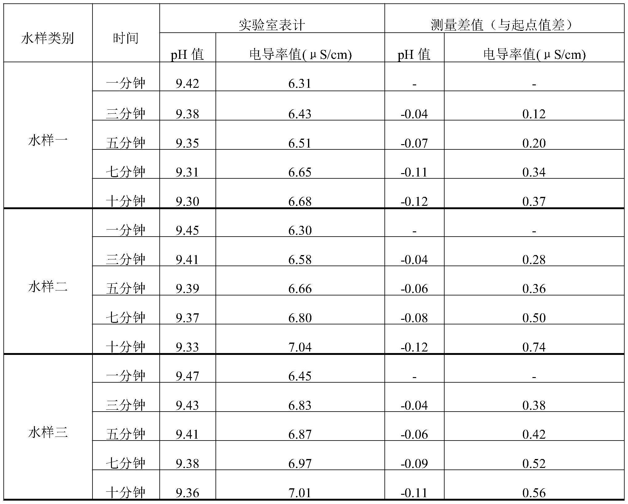 一种火电厂实验室水酸度测量方法与流程