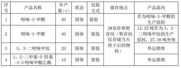 一种医药中间体吲哚-3-甲醇的合成工艺的制作方法