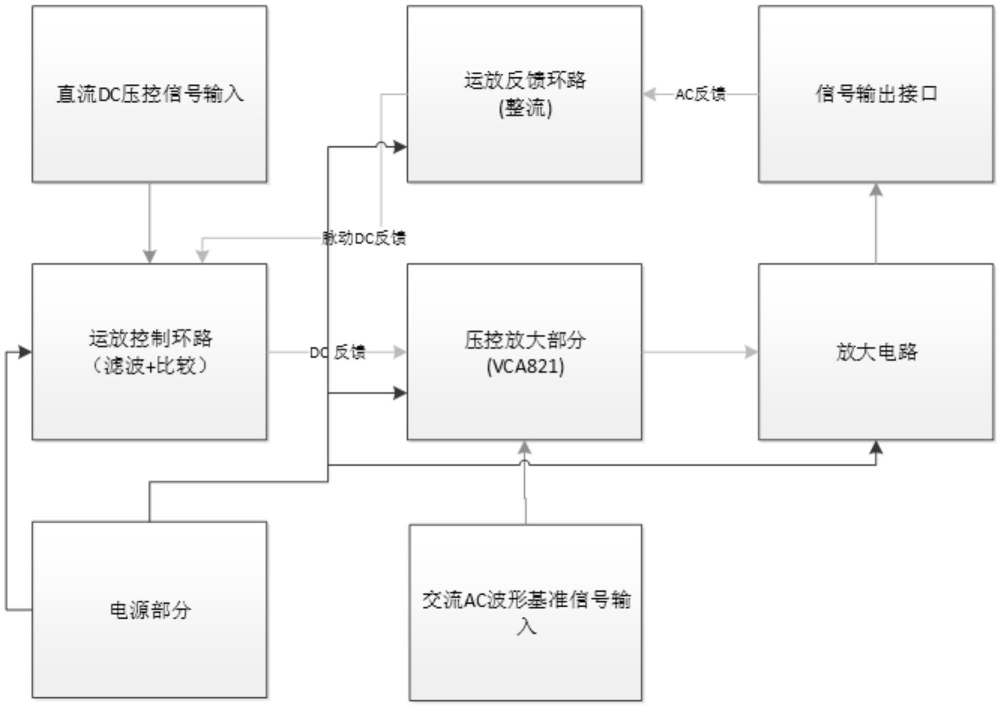 一种带反馈压控AC电路的制作方法