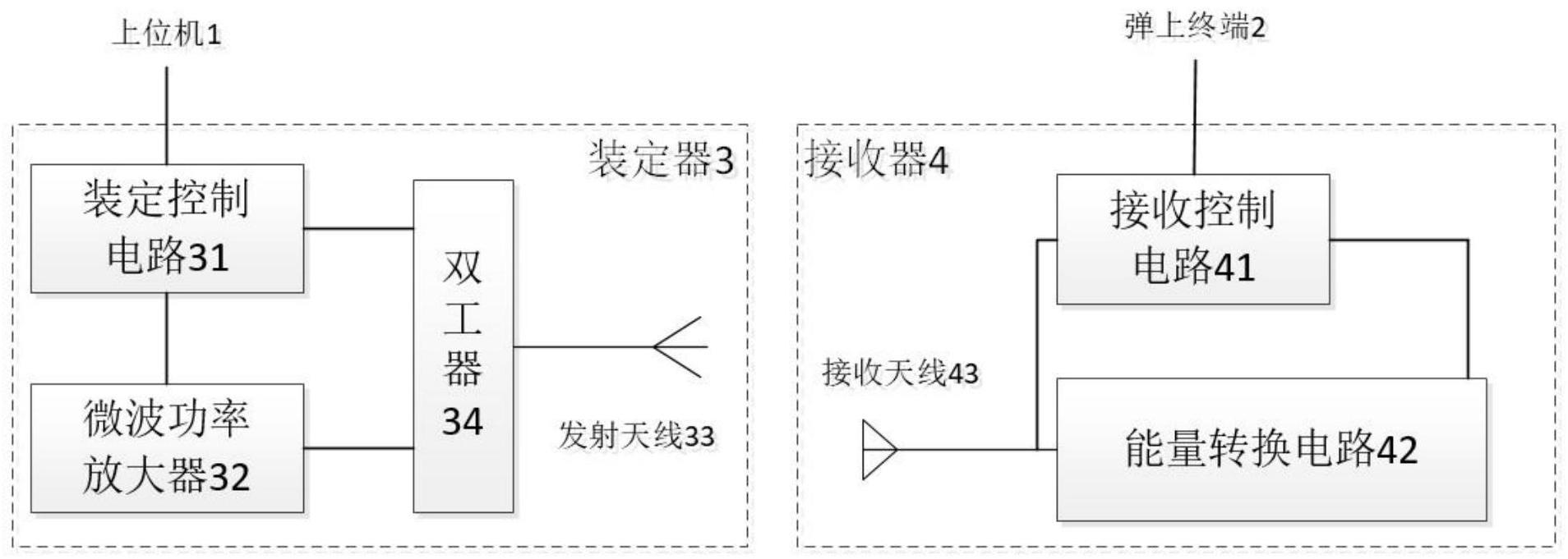 一种基于微波能量收集的弹药信息装定系统的制作方法