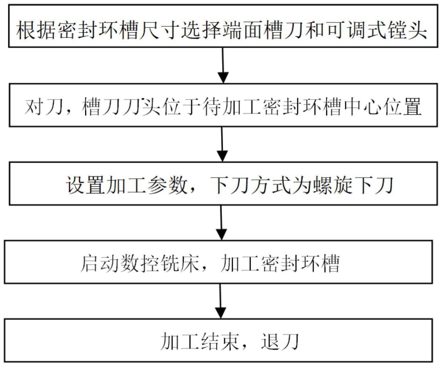 一种小型密封环槽数控铣削加工方法与流程