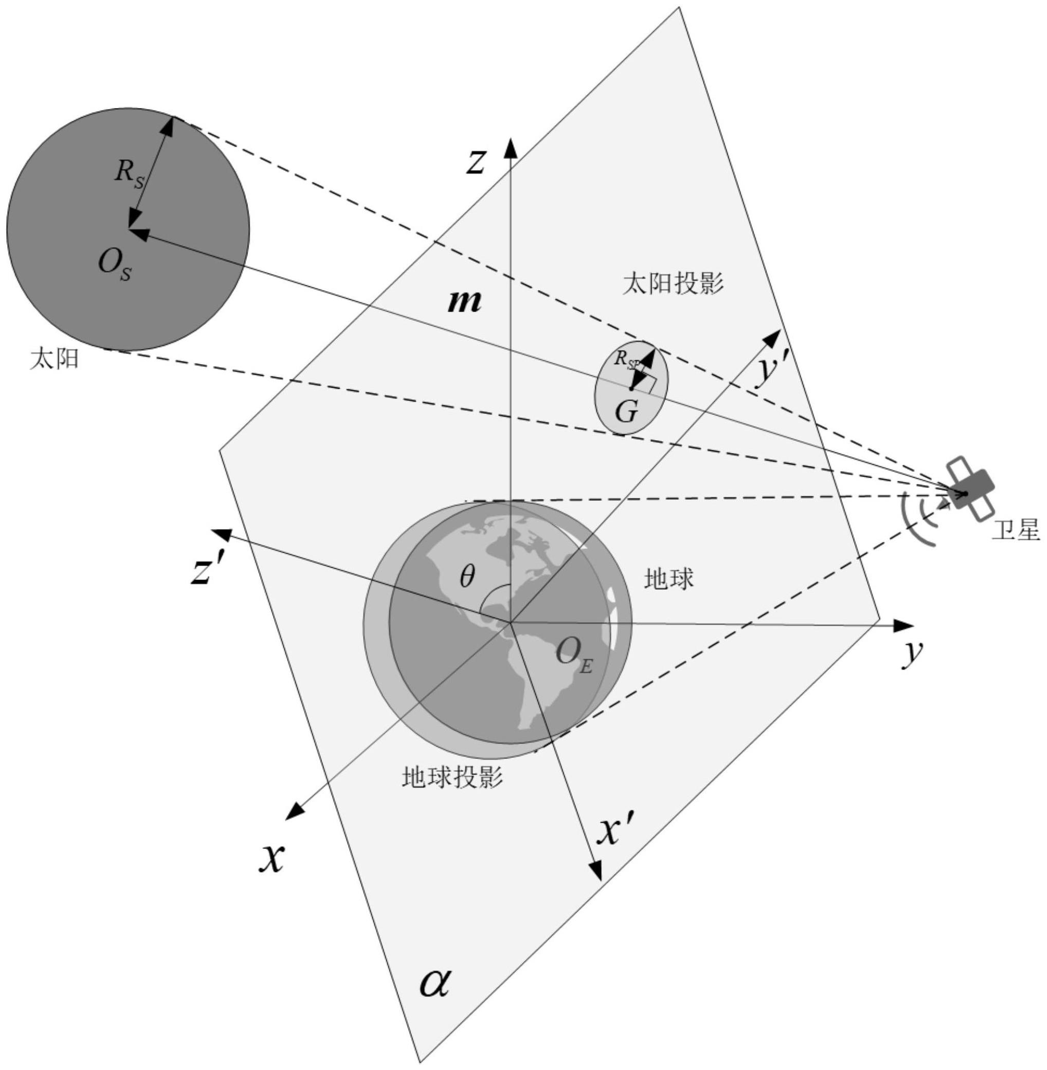 基于自适应辛普森积分的太阳光照系数的确定方法