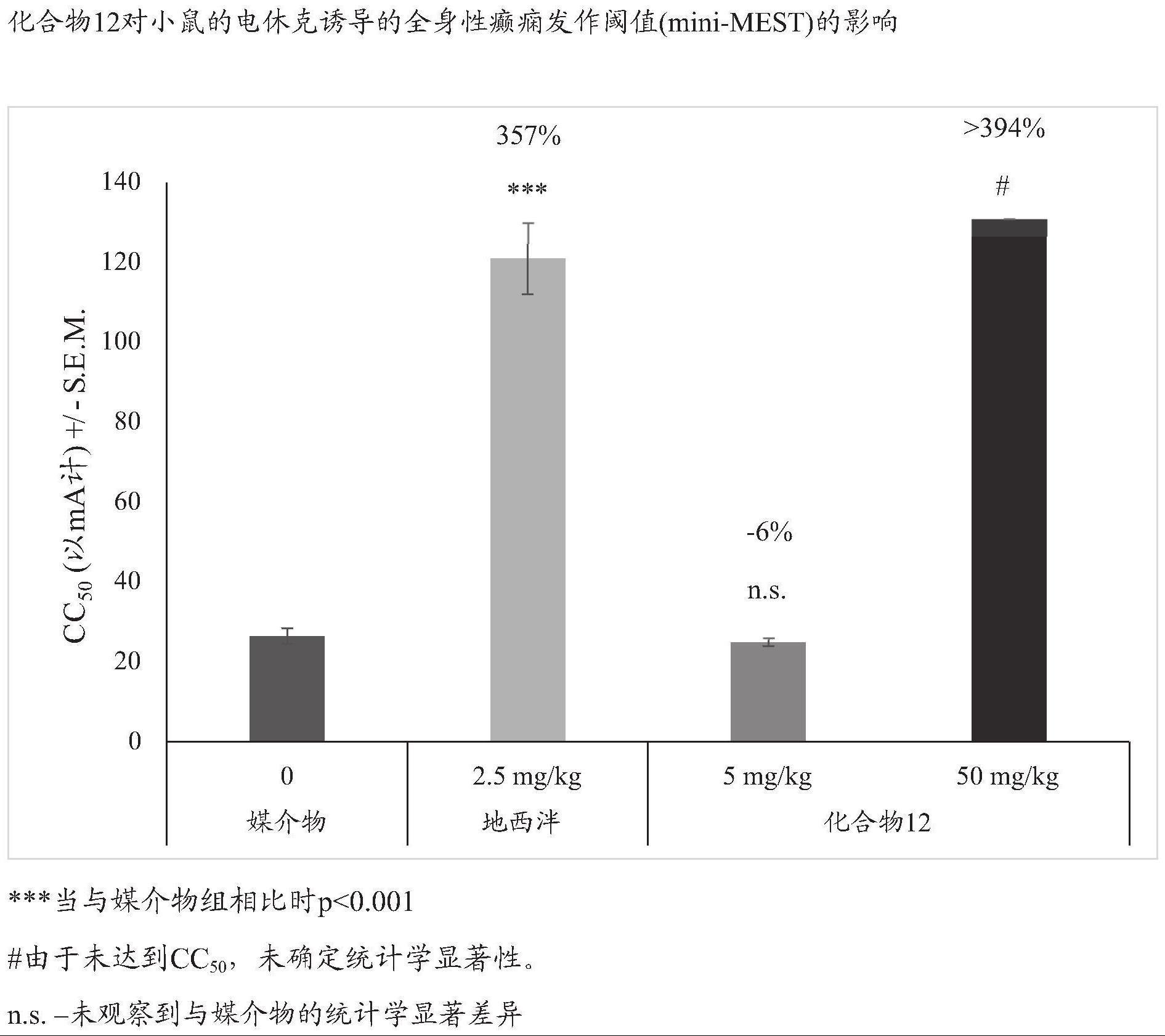 作为药物活性化合物的大麻素衍生物及其制备方法与流程