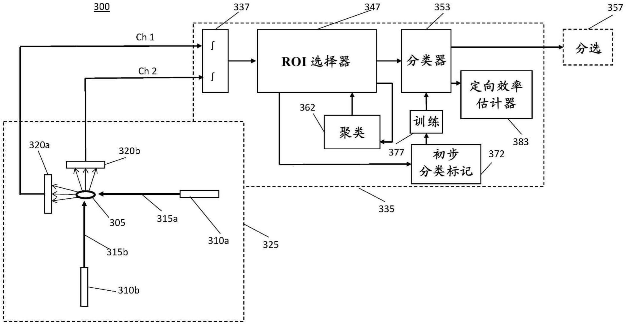 颗粒分类和分选系统及方法与流程