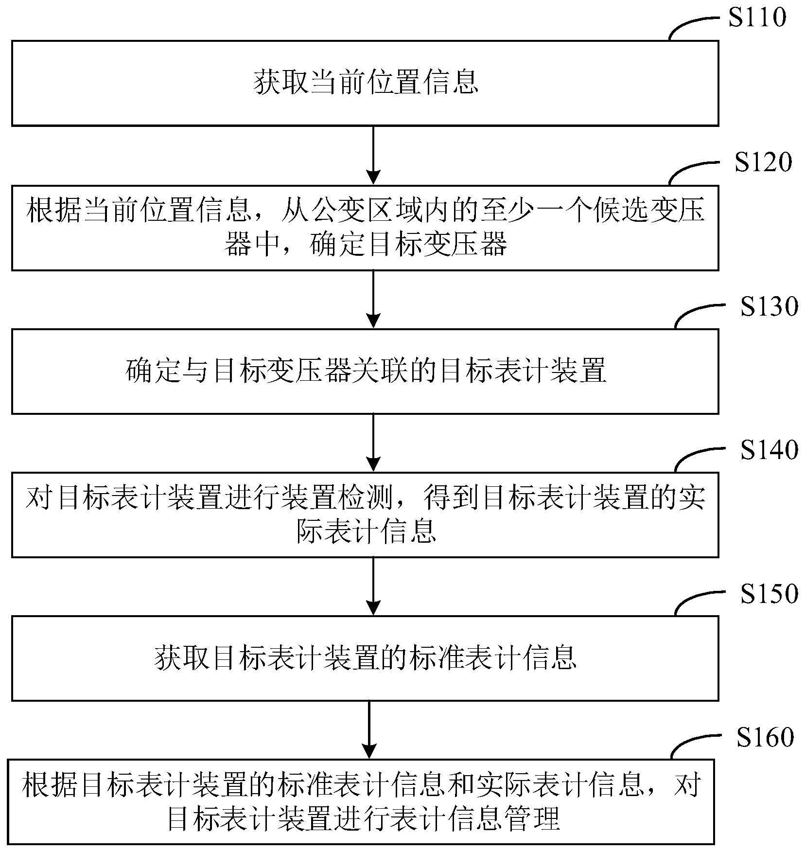 公变区域管理方法、装置、设备及存储介质与流程