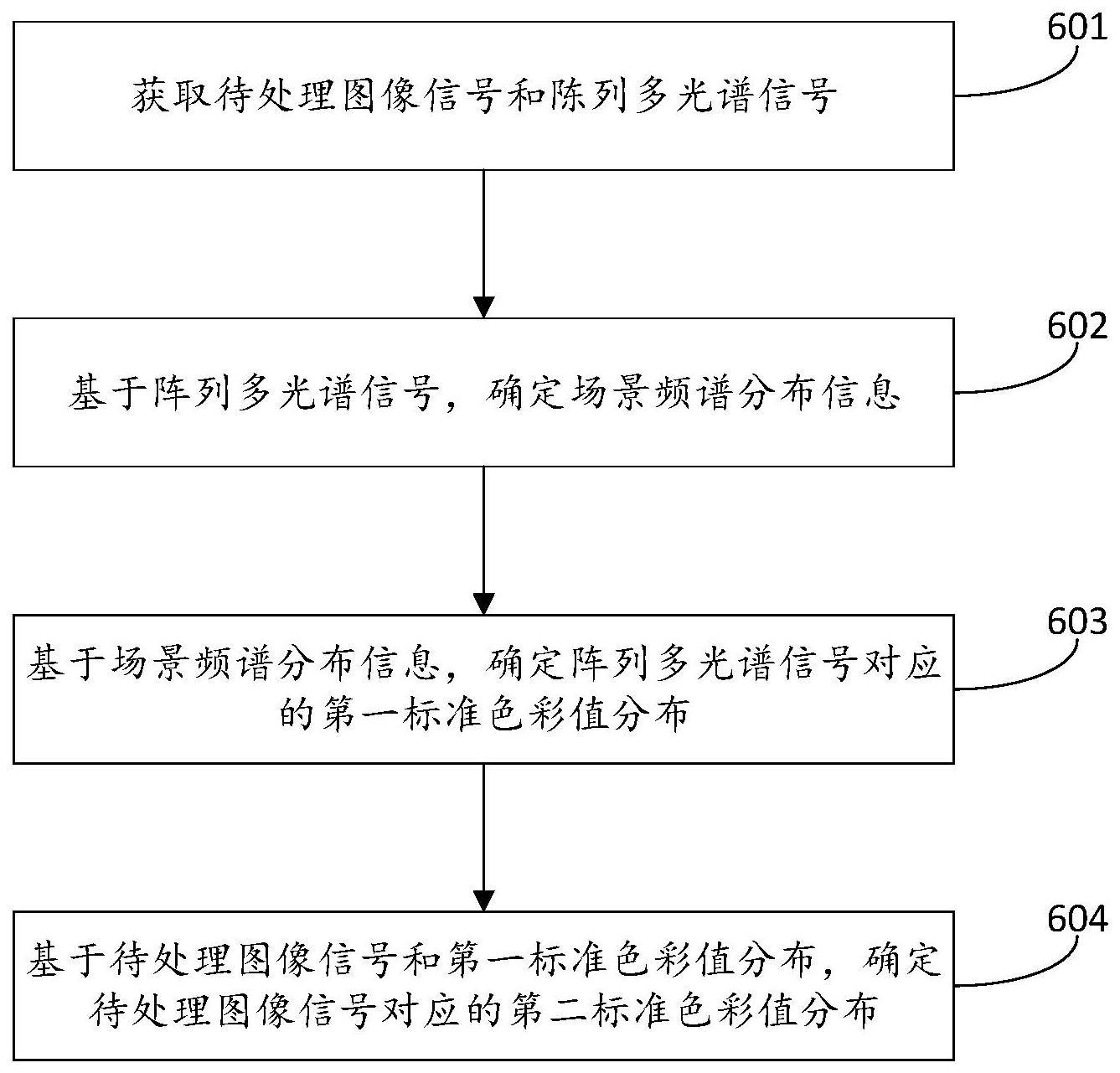 一种图像色彩的处理方法及装置与流程