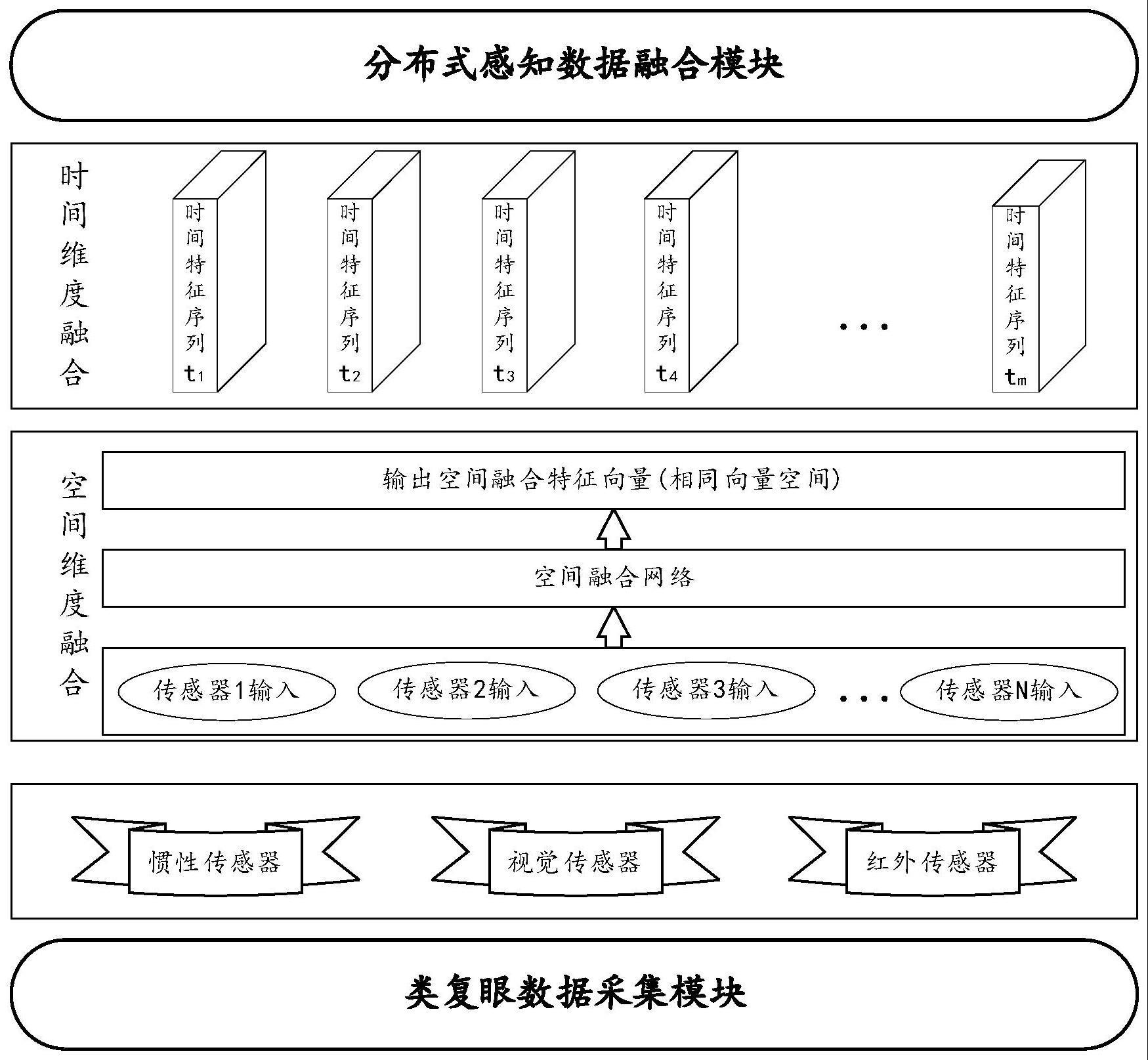 面向地下快速目标探测的多智能体分布式感知融合系统