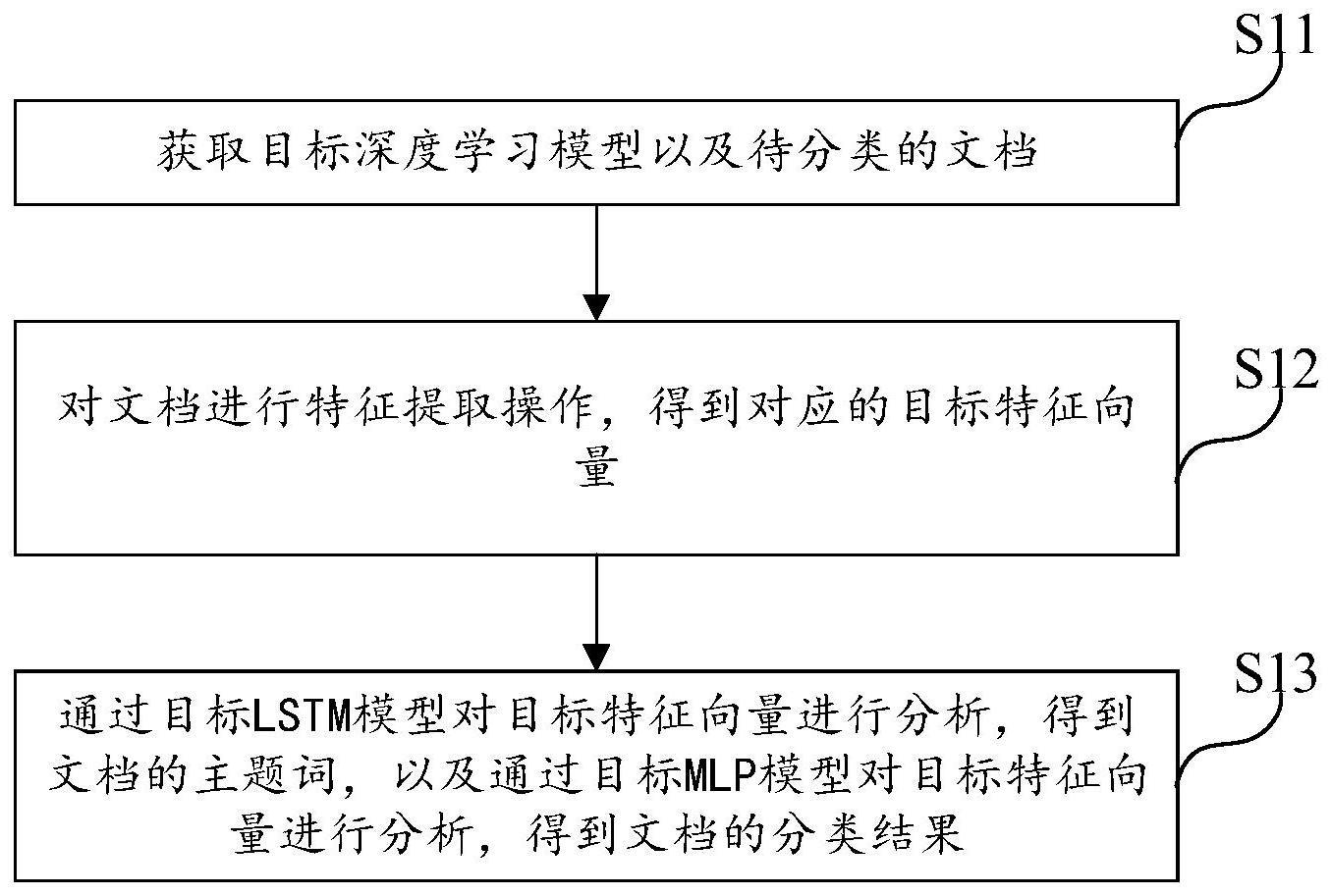 文档处理方法、文档处理装置、设备及存储介质与流程