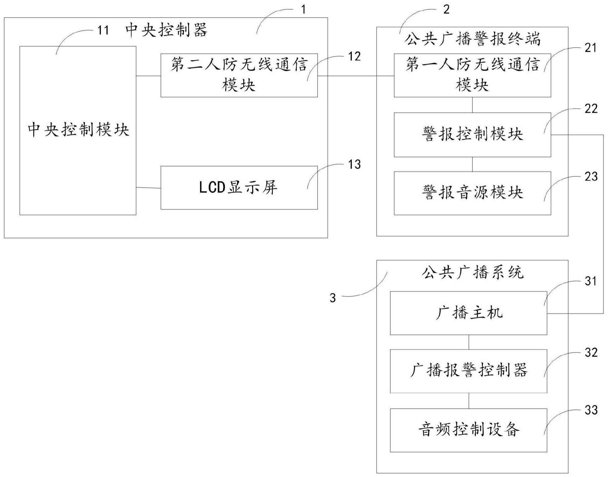 一种应用于室内公共区域的防空警报预警报知系统的制作方法