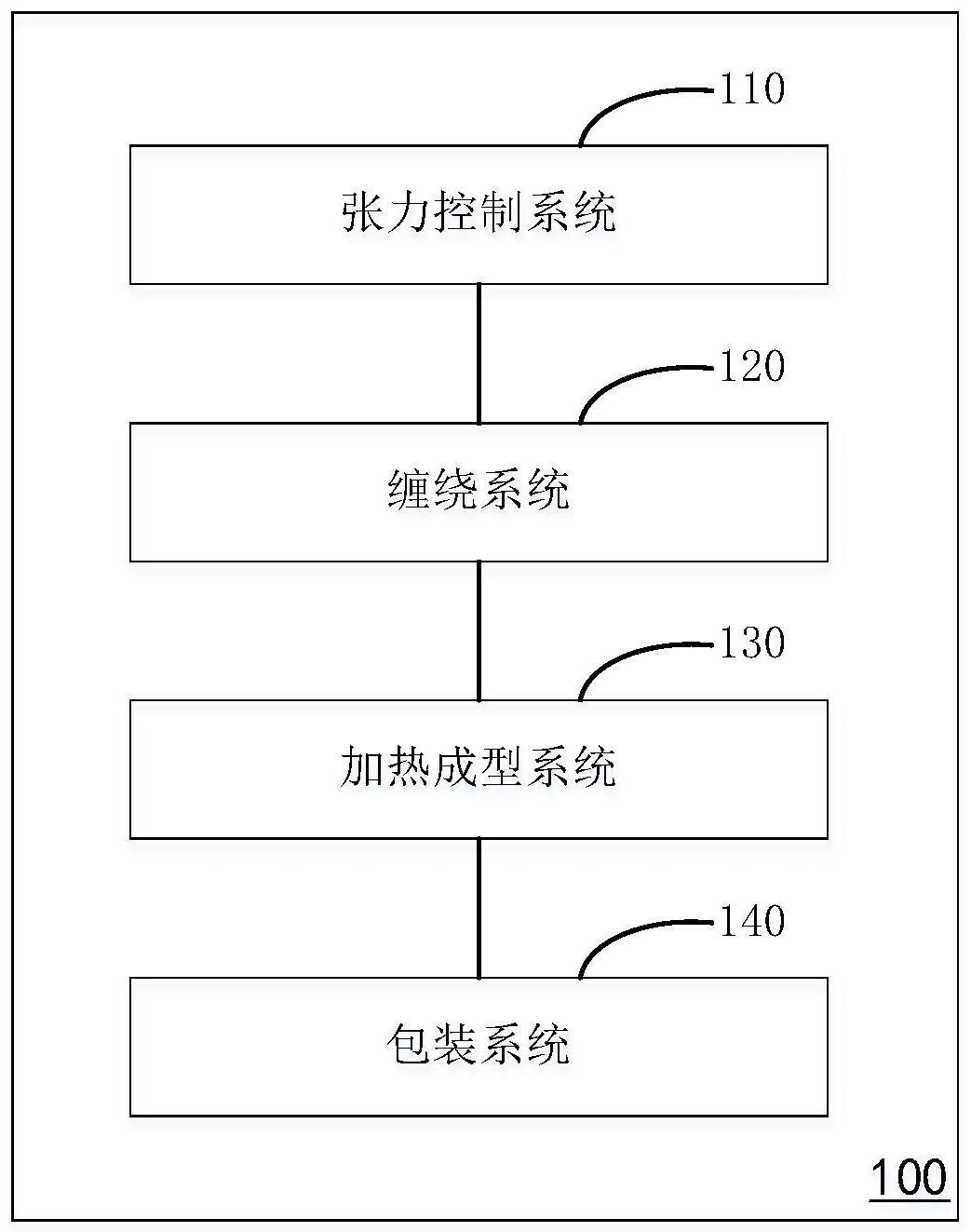 全自动石膏布缠绕设备及其控制系统的制作方法