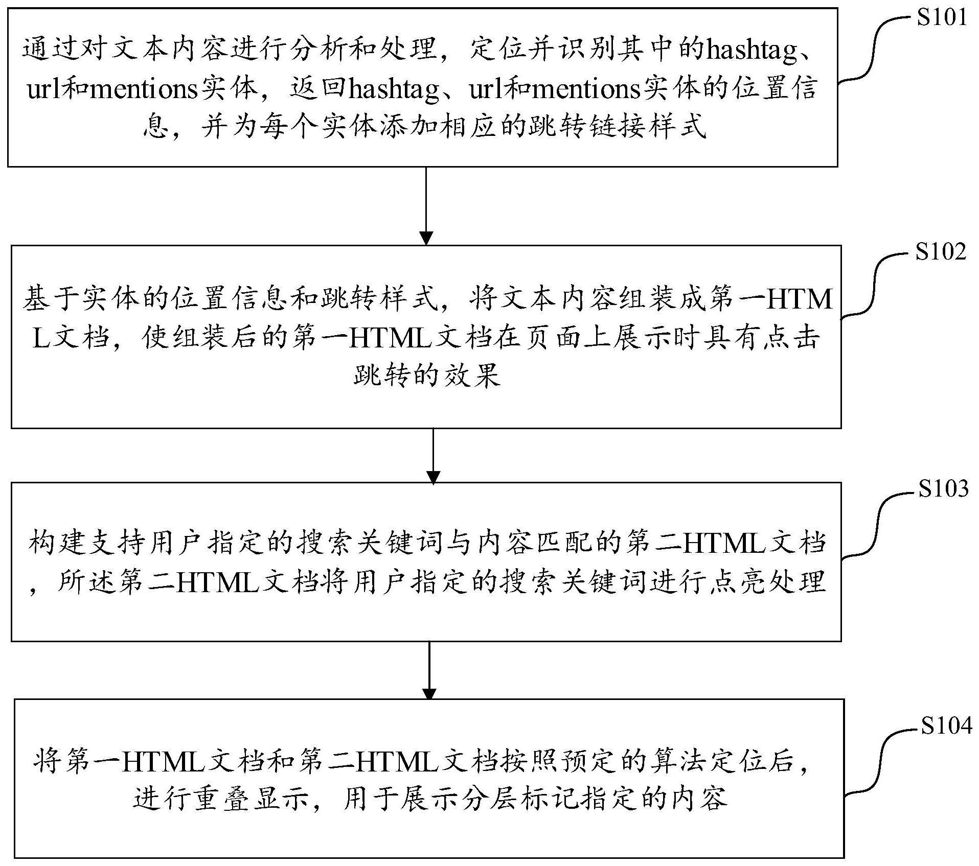 基于社交媒体实体定位和搜索匹配的文本标记方法及装置与流程