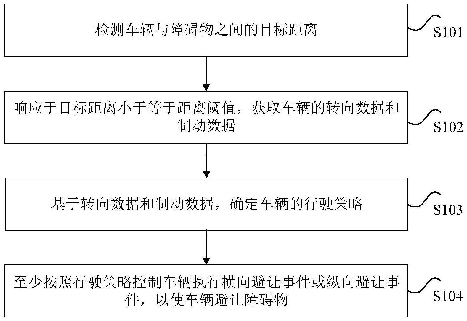 车辆的控制方法、装置、计算机可读存储介质和处理器与流程