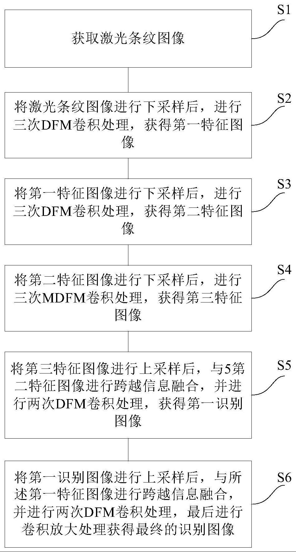 一种用于弧光干扰下激光条纹的识别模型及识别方法