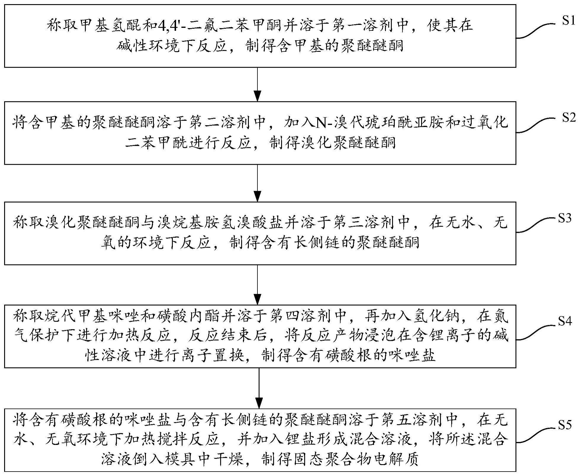 一种固态聚合物电解质及其制备方法和锂离子固态电池与流程