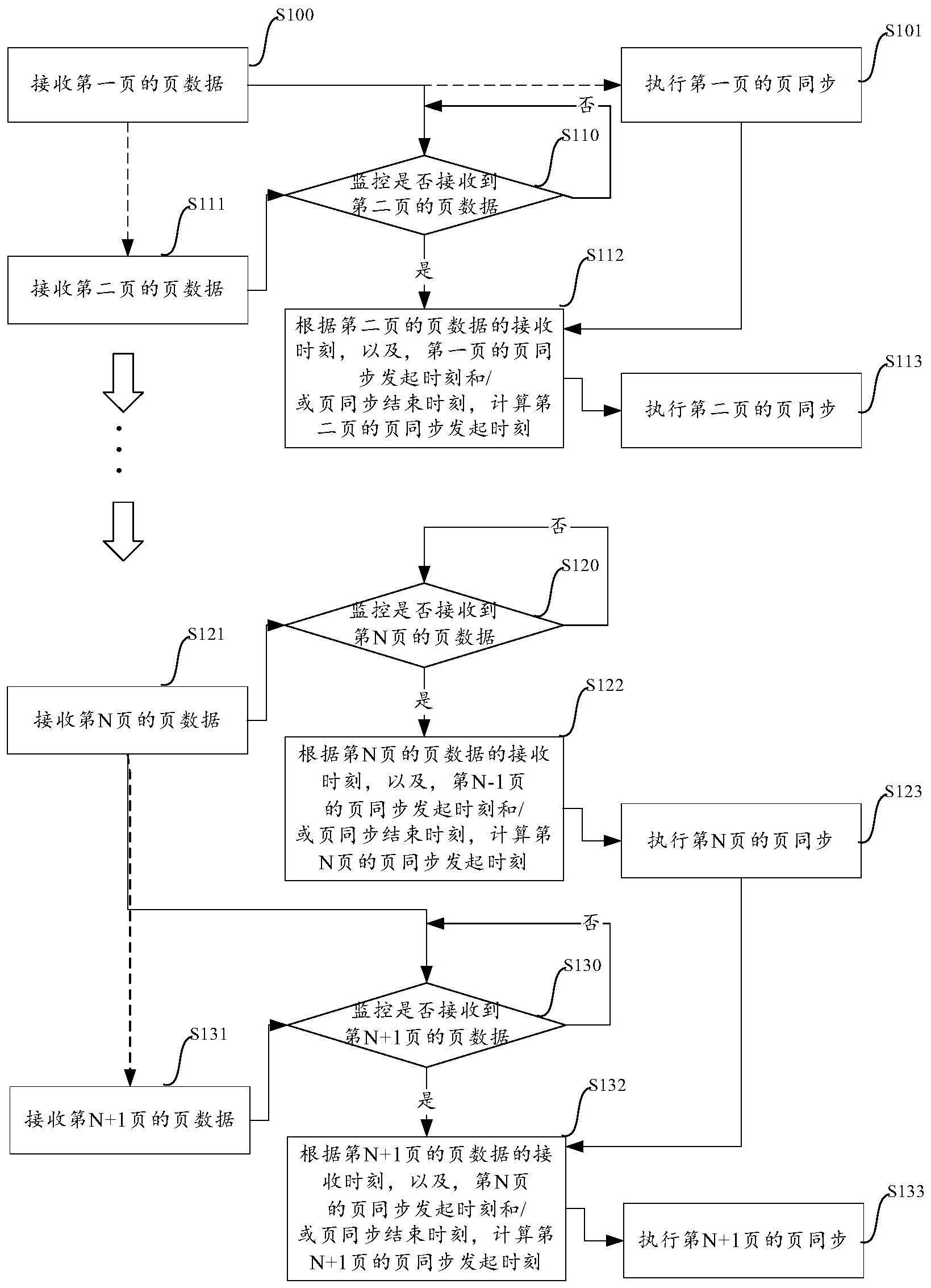 一种页同步方法及装置、图像形成设备、存储介质与流程