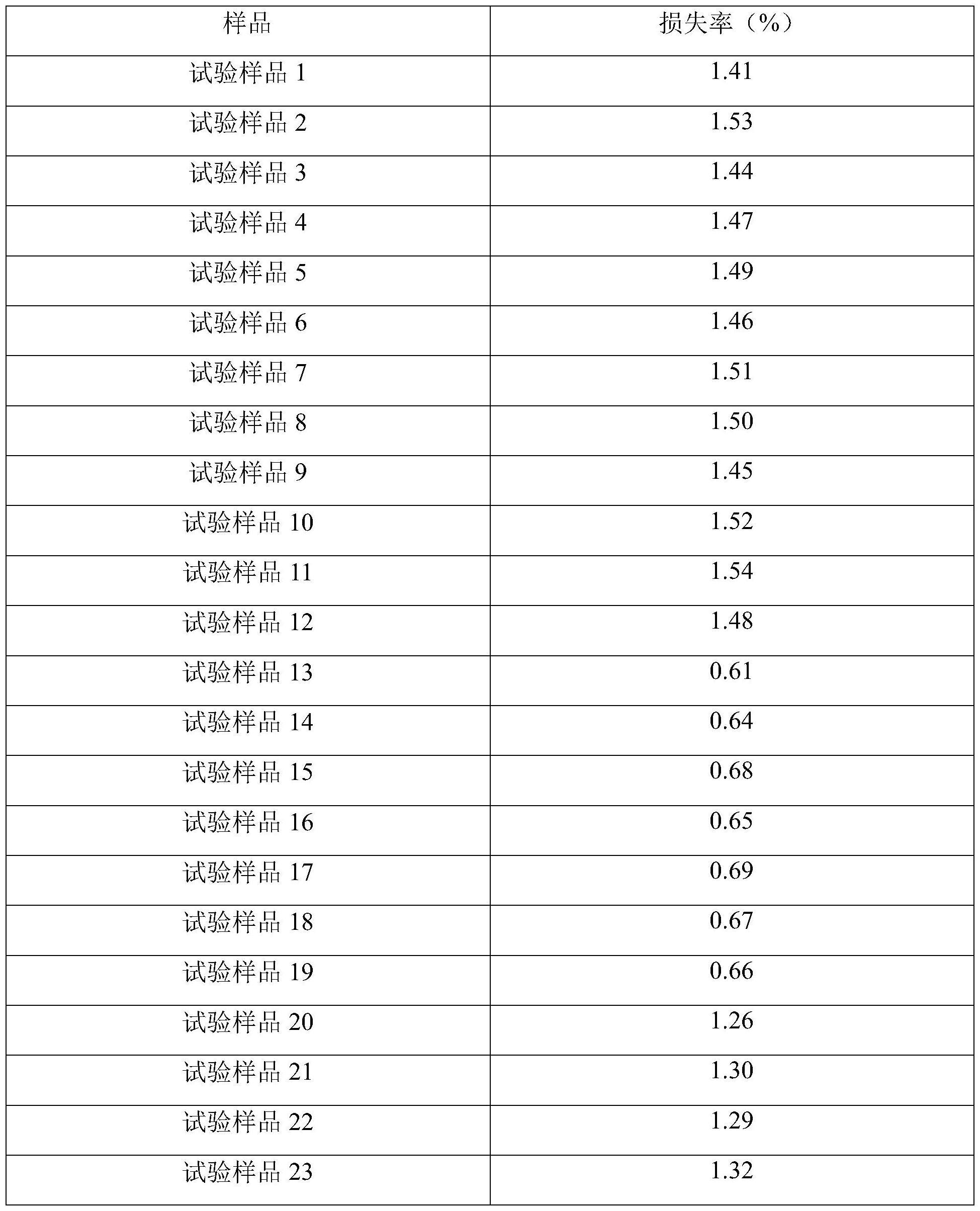 一种藤椒糟卤及其制备方法与流程