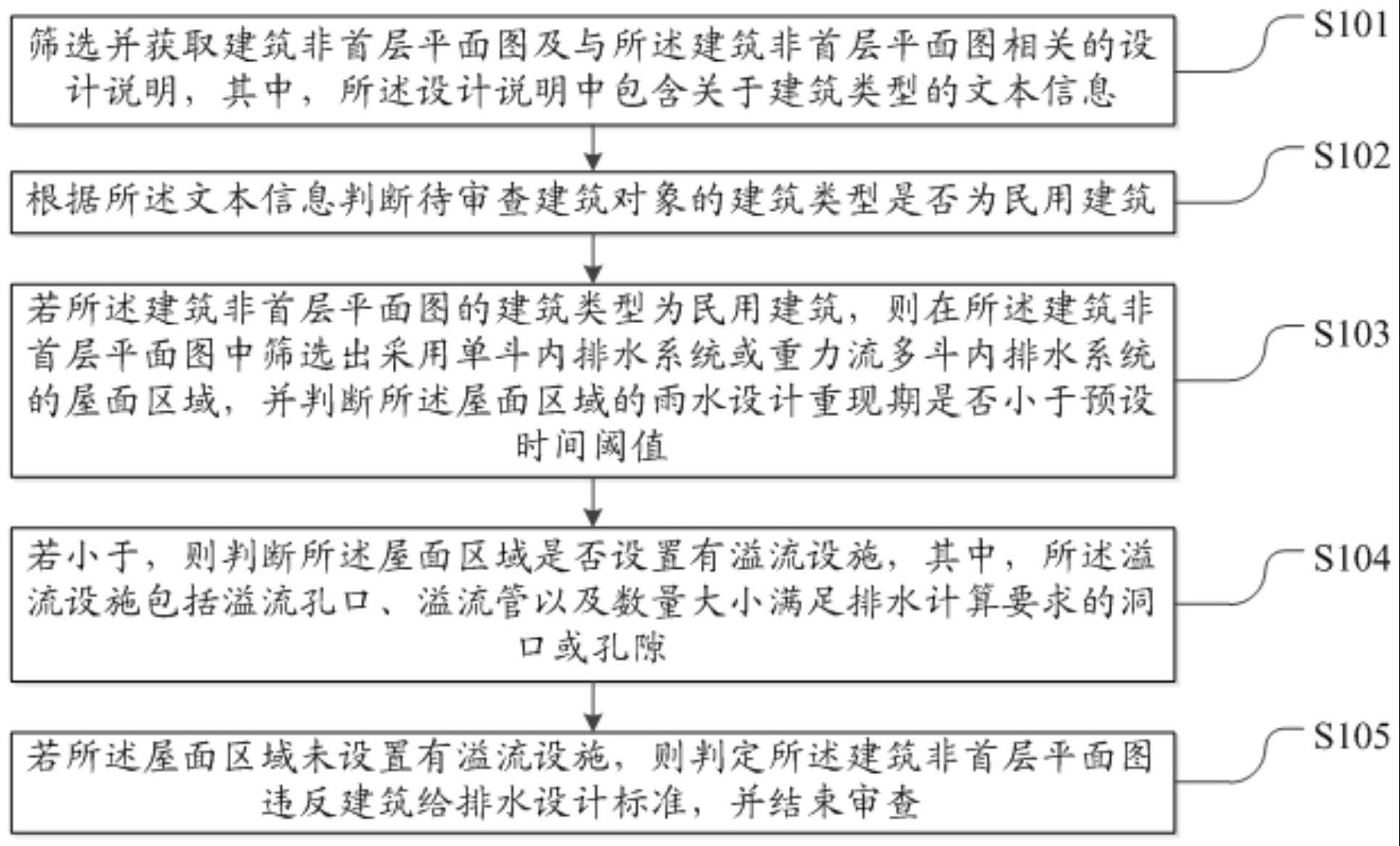 一种基于建筑给排水设计标准的智能化审查方法及系统与流程