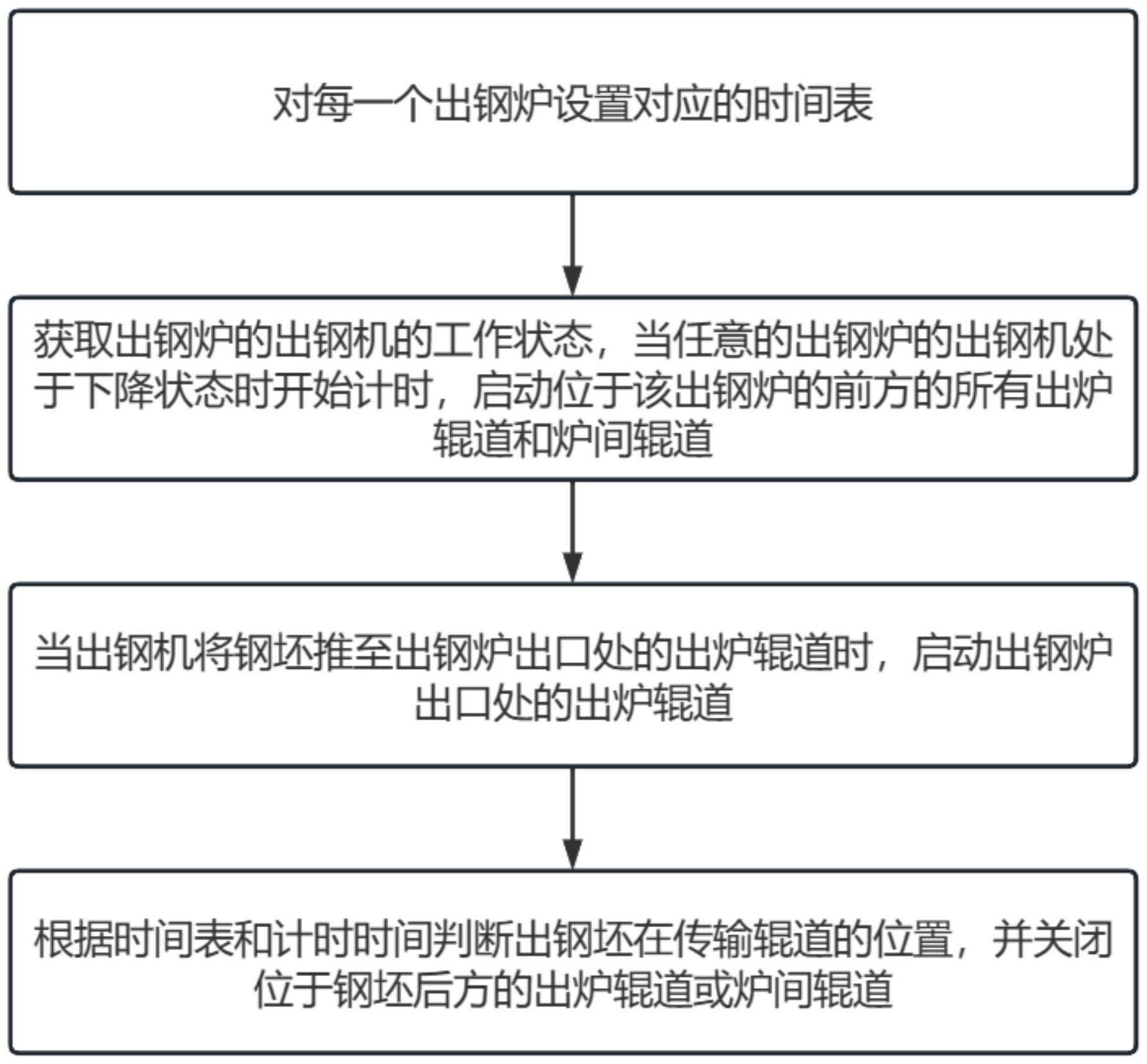 一种钢坯位置反馈方法与流程