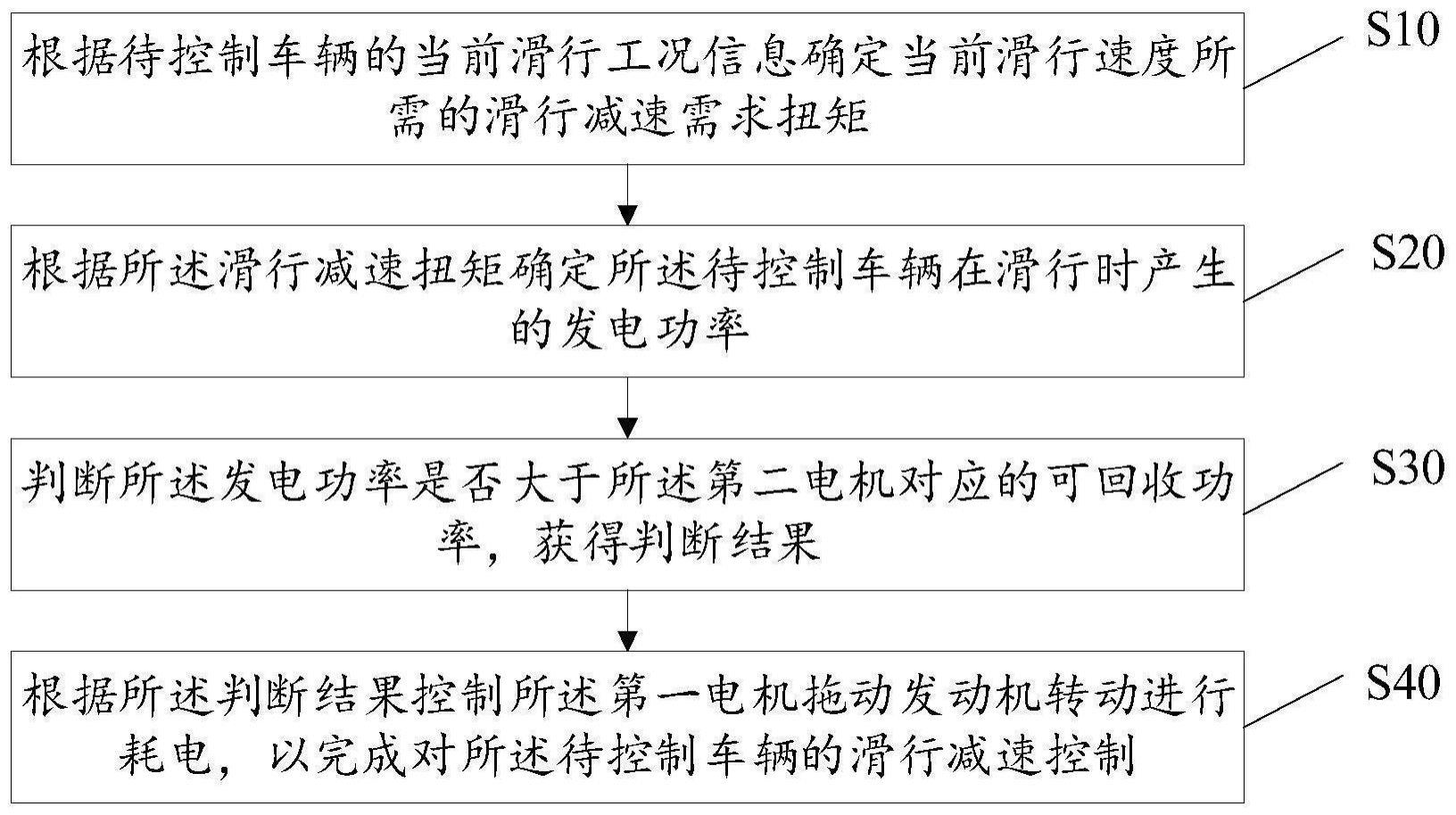 滑行减速控制方法、设备、存储介质及装置与流程