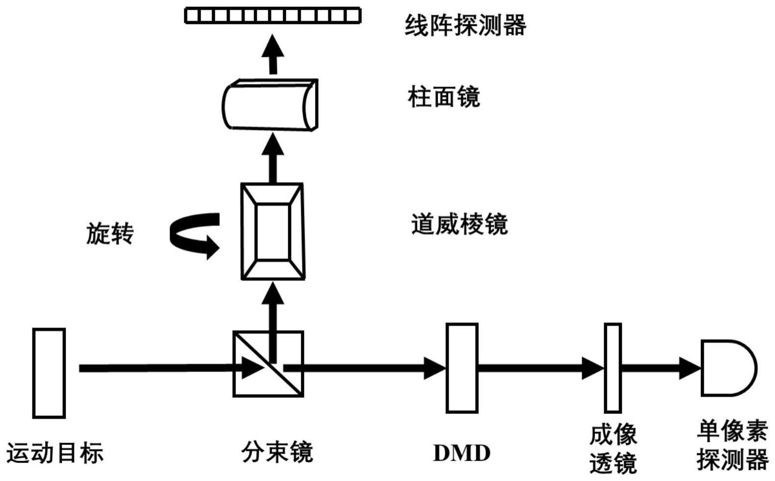 一种基于拉东谱的双光臂动态单像素成像系统及方法