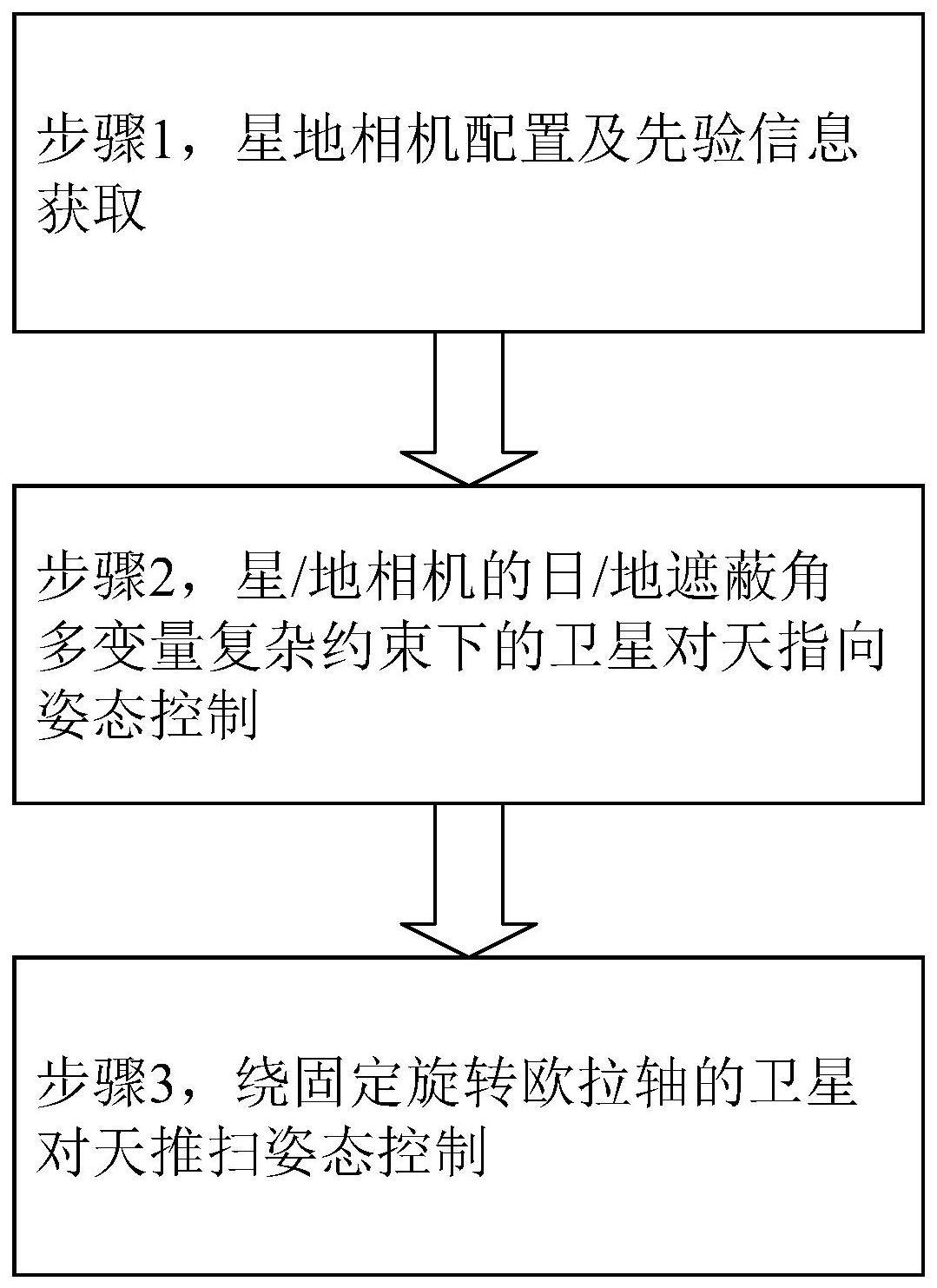 一种遥感卫星对天指向姿态控制方法及计算机可读介质与流程