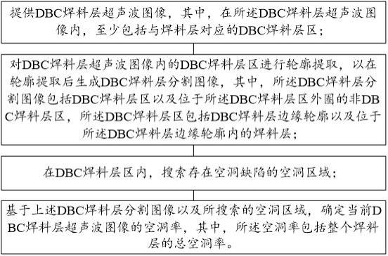 DBC焊料层空洞缺陷的空洞率计算方法及装置与流程