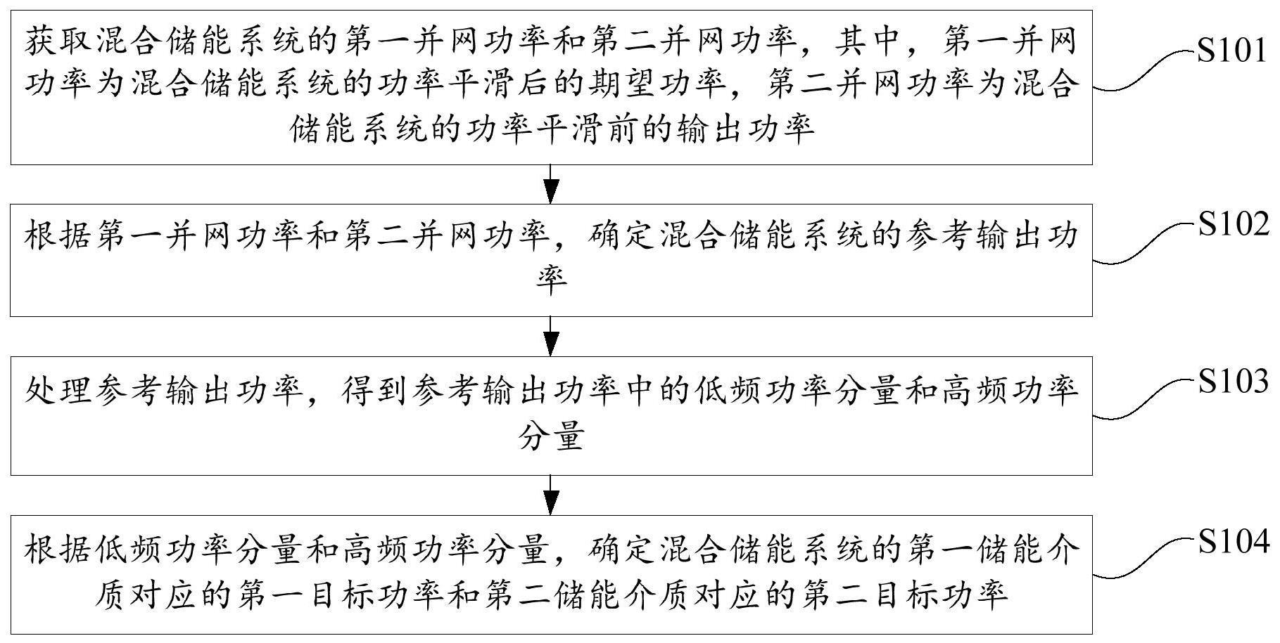 混合储能系统的功率分配方法、装置及电子设备与流程