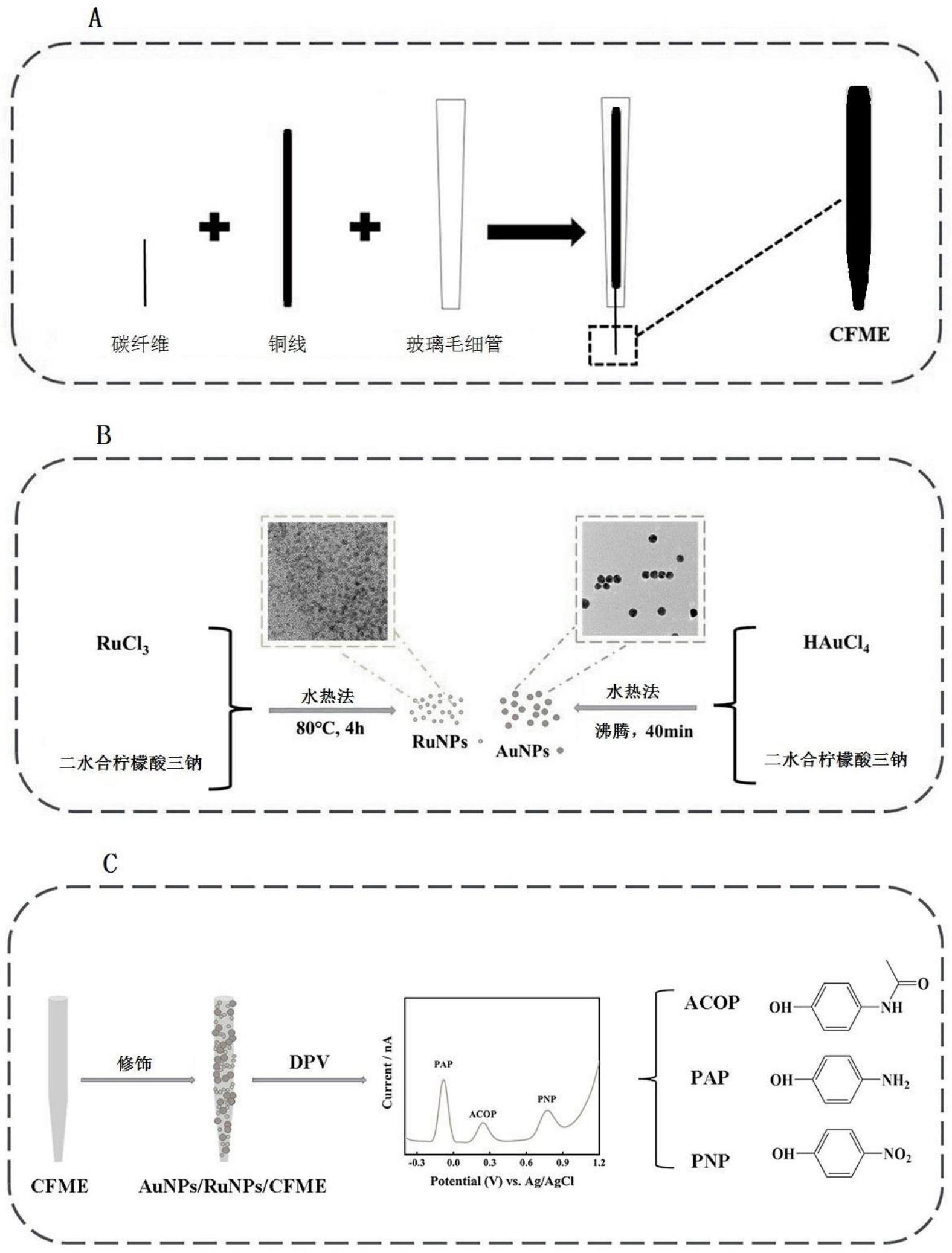 一种电化学传感器及其制备方法和应用