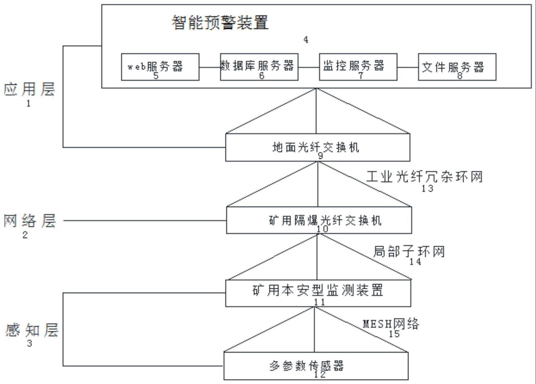 一种煤矿定向长钻机钻孔温度及CO智能监测系统及方法与流程