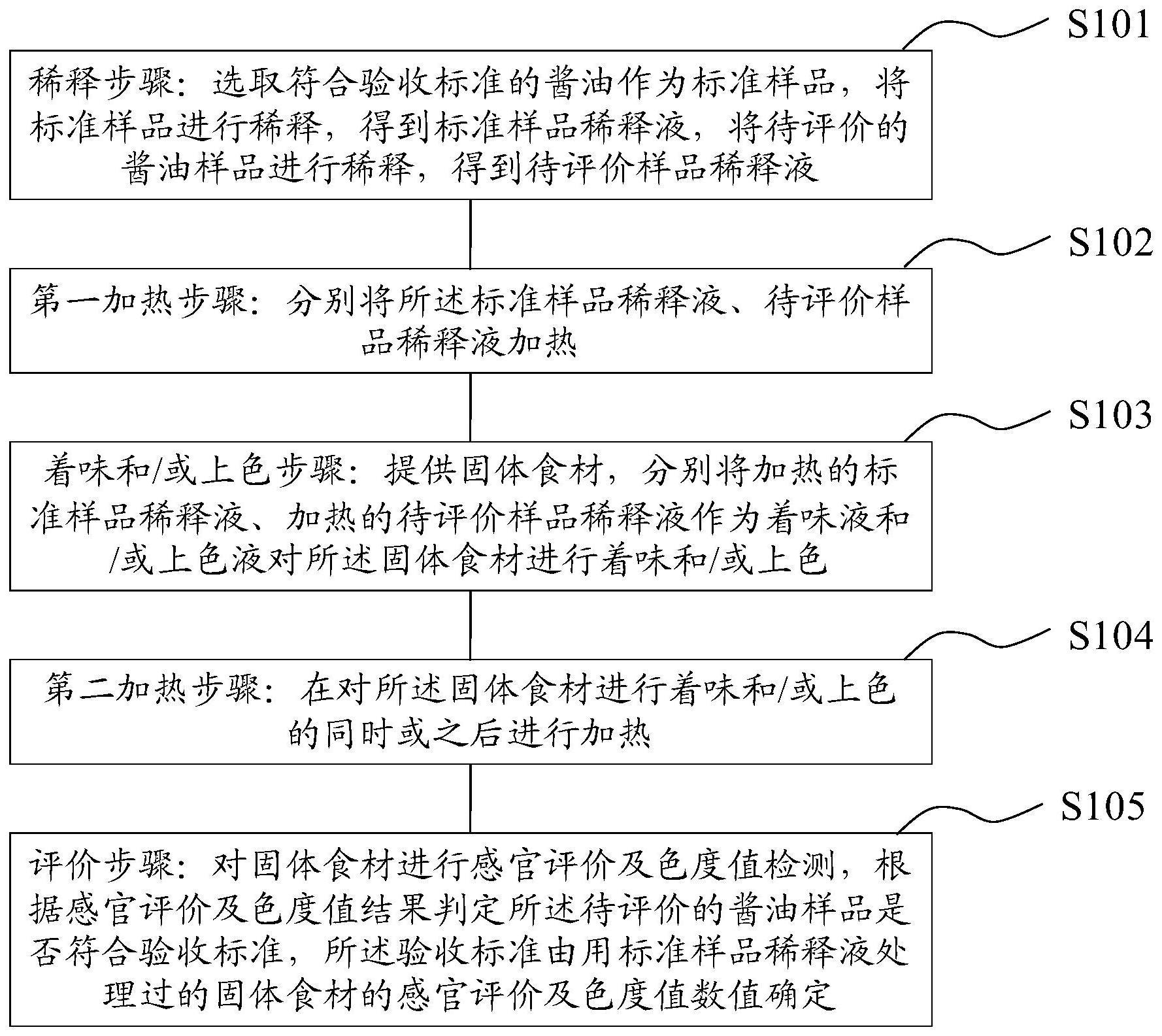 酱油的评价方法与流程